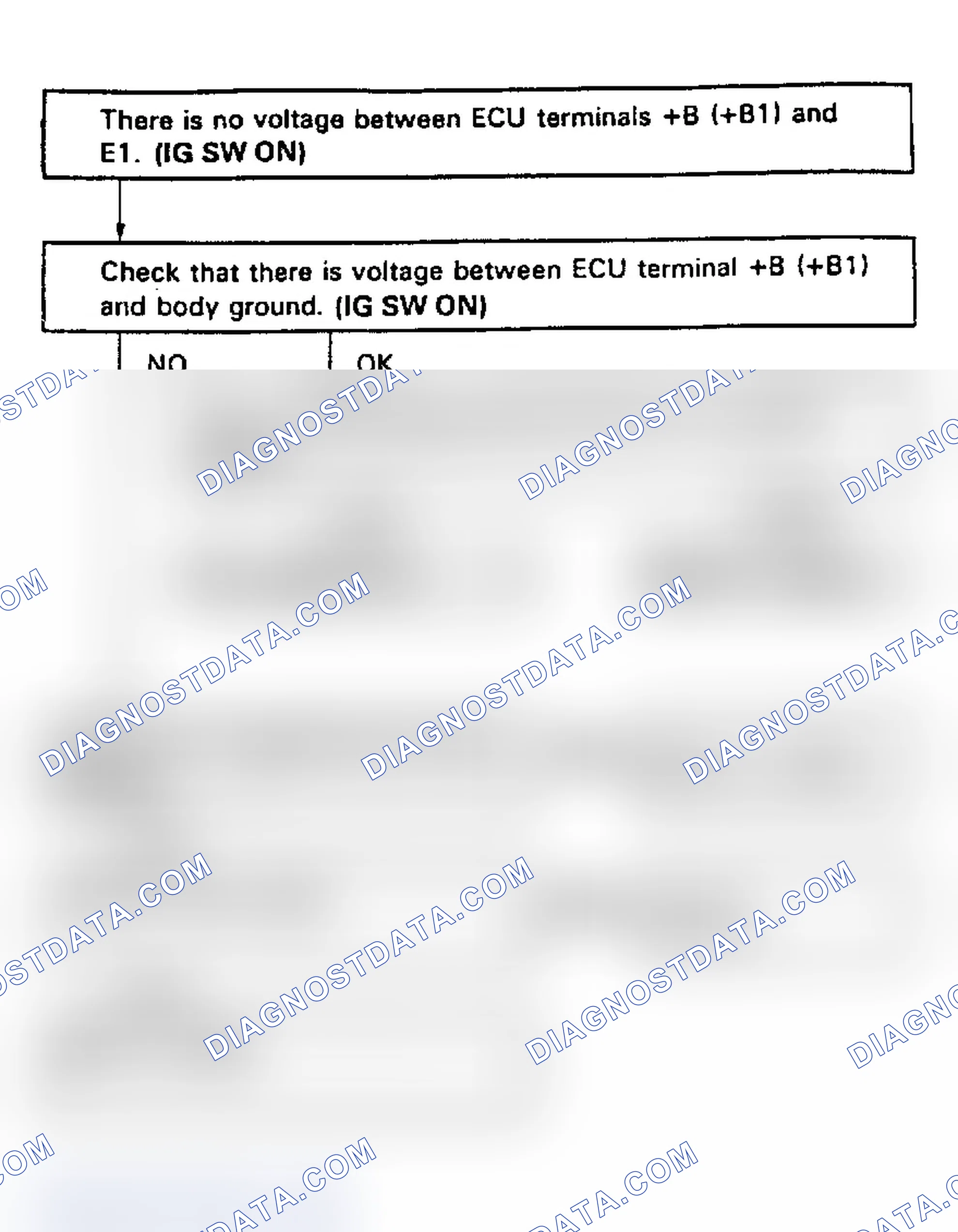 Scheme 18: Test No. 2 Flow Chart-Terminals +B (+B) - E1 (3VZ-FE) ECU (+B) Circuit