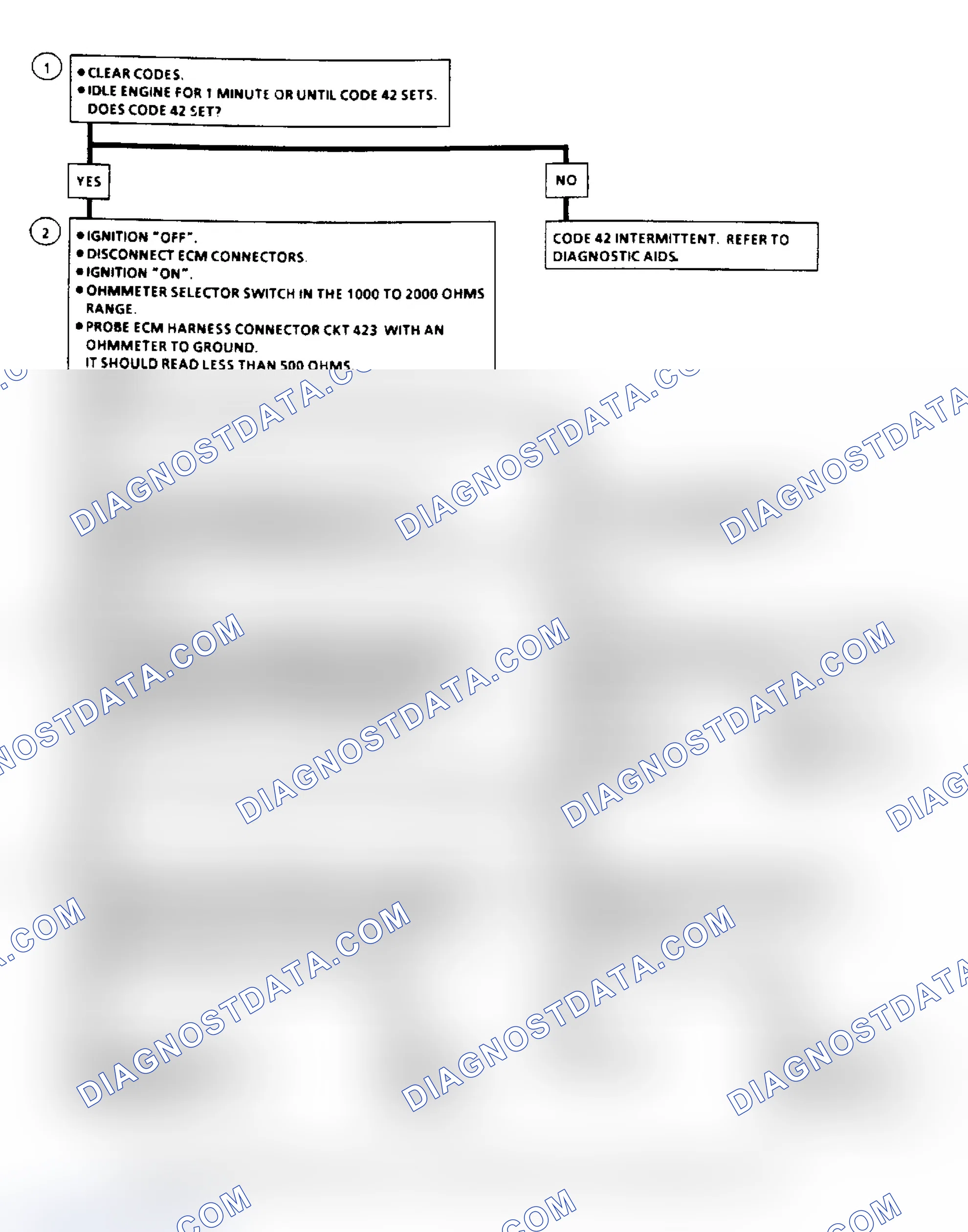 Scheme 94: Code 42, Electronic Spark Timing Flow Chart