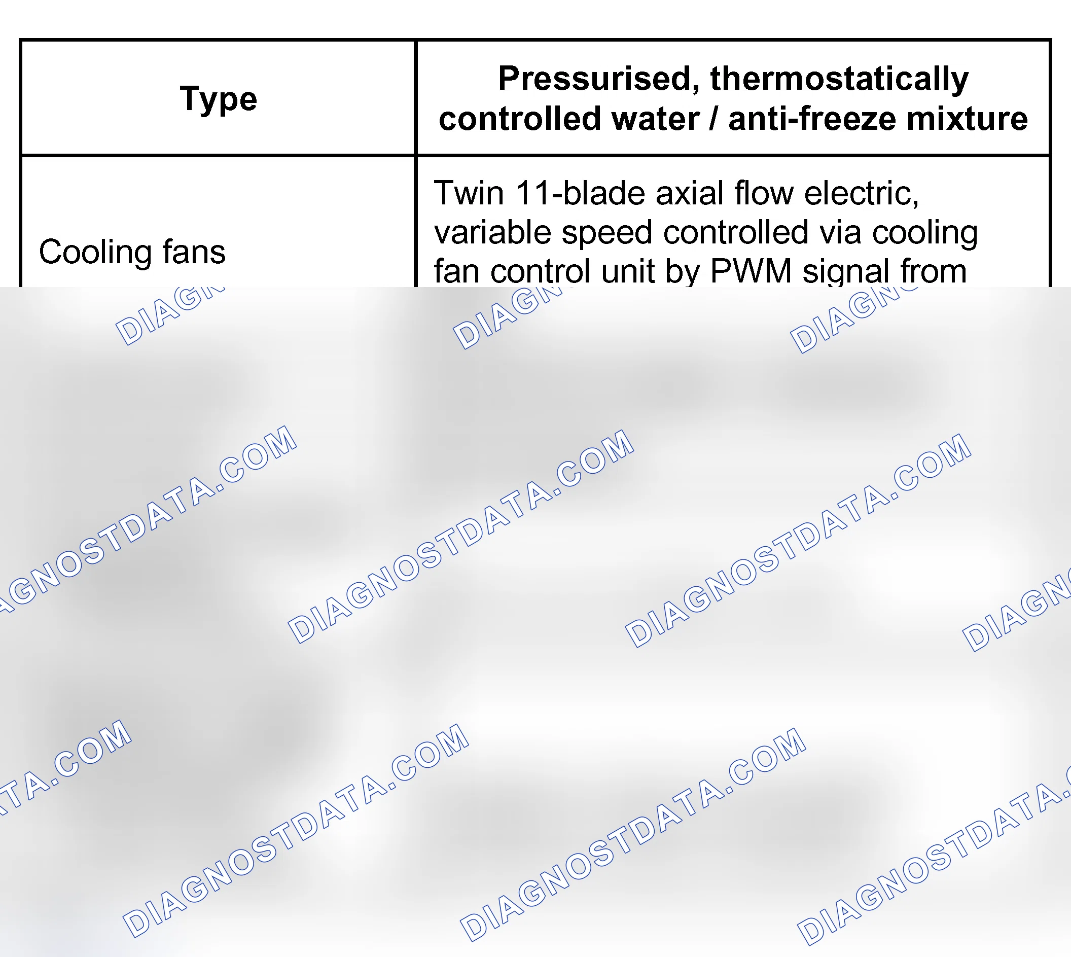 Scheme 19: COOLING SYSTEM - TD4 DIESEL