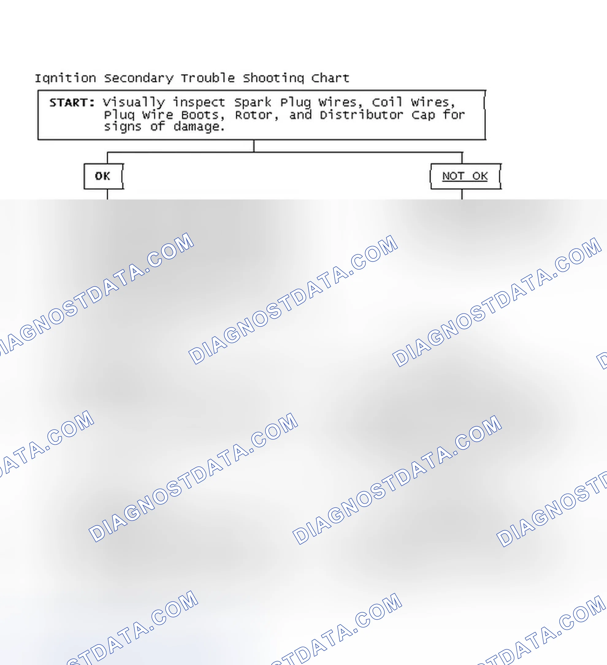 Scheme 3: Ignition Secondary Trouble Shooting Chart