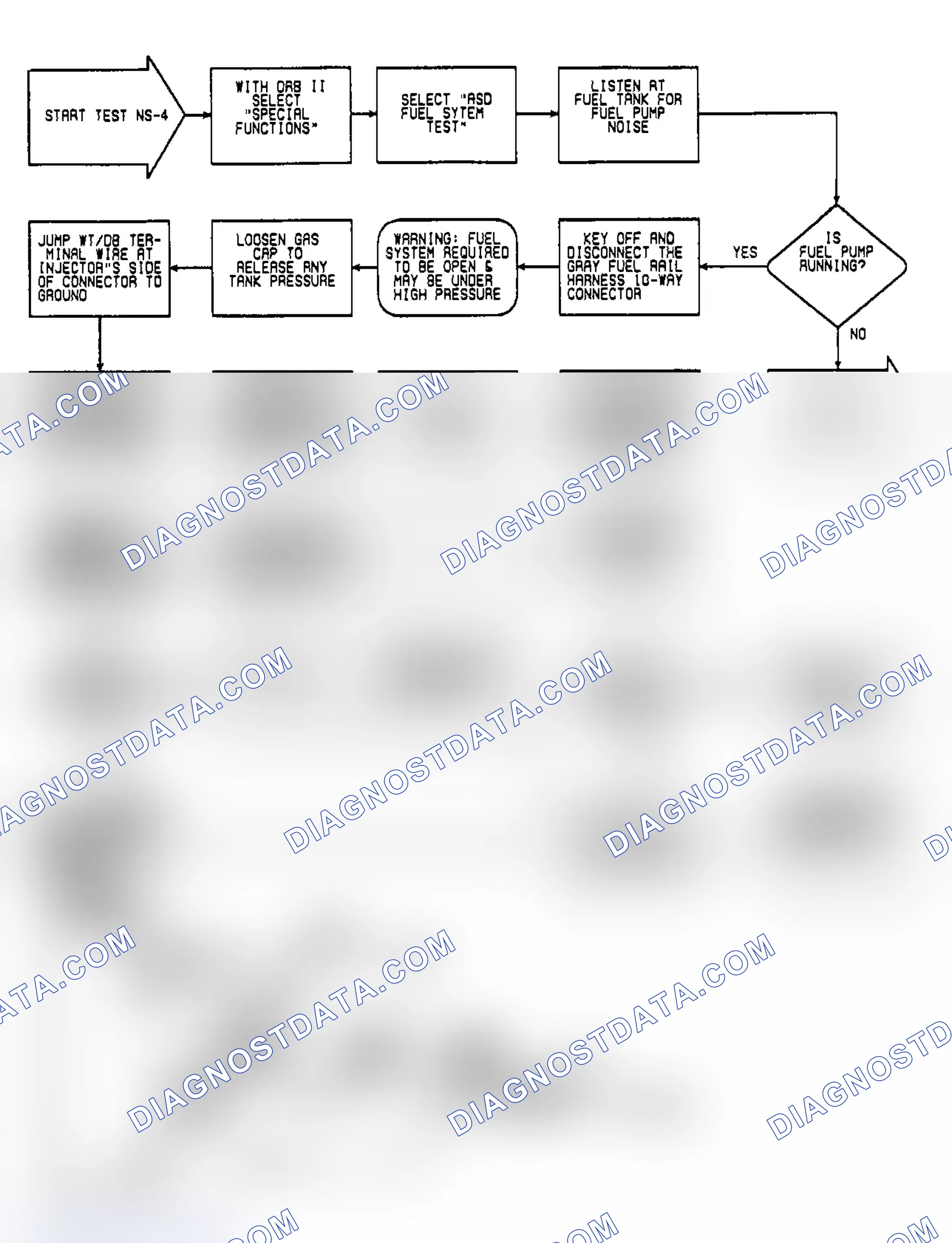Scheme 15: NS4: Flow Chart (1 of 2)