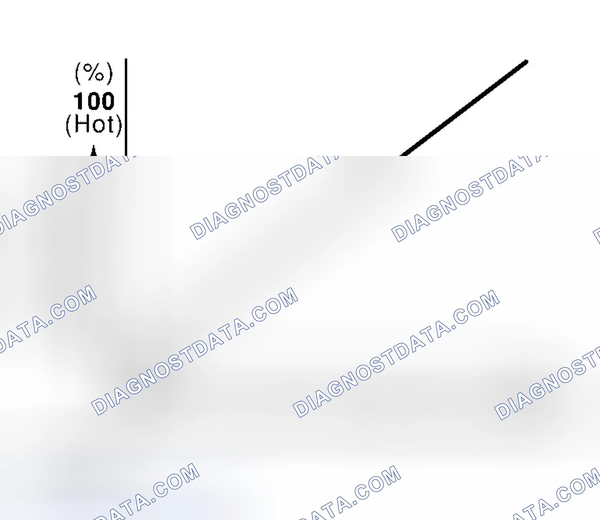 Scheme 23: Air Mix Door Control Specification