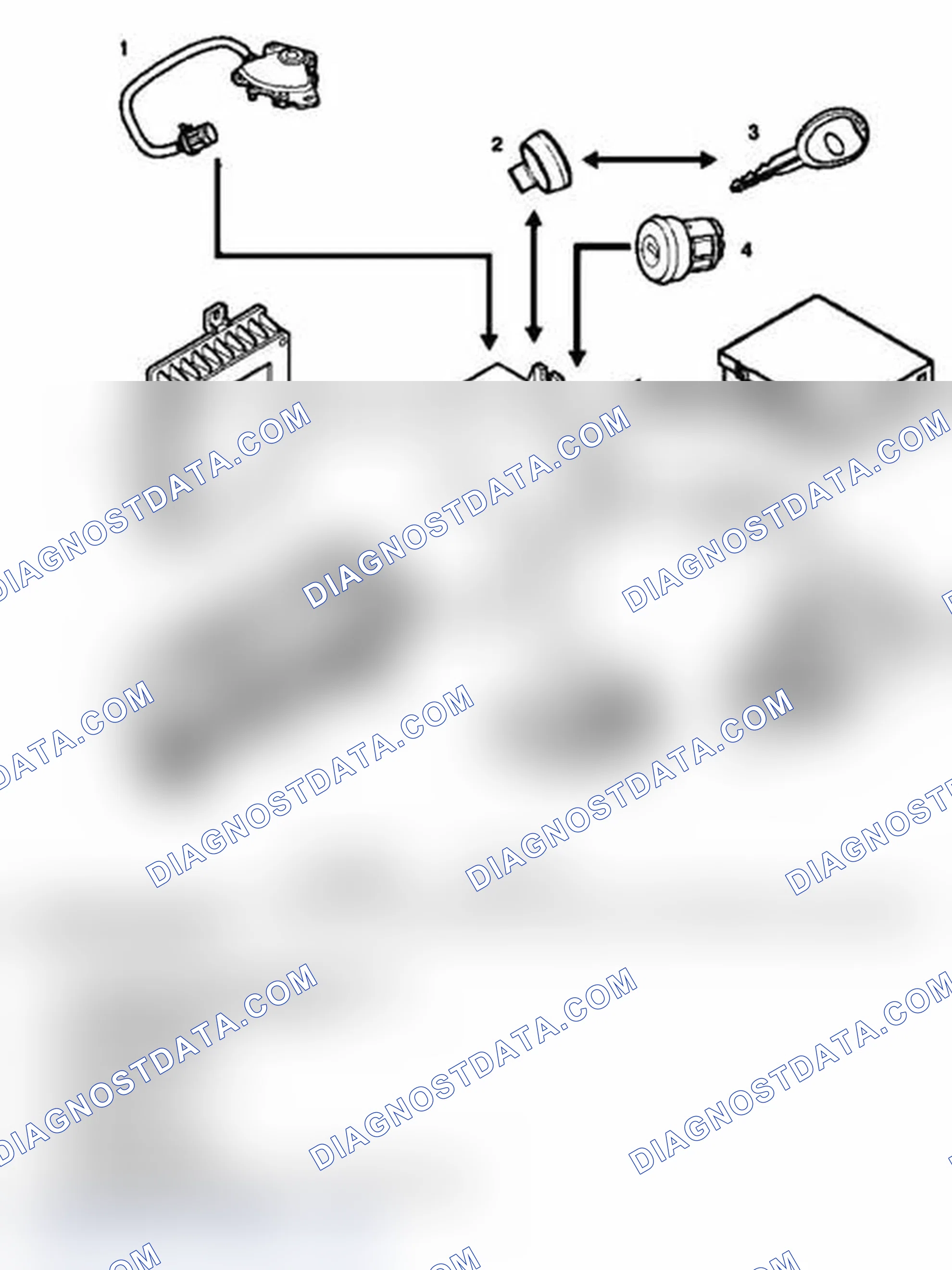 Scheme 32: IMMOBILIZATION SYSTEM CONTROL DIAGRAM