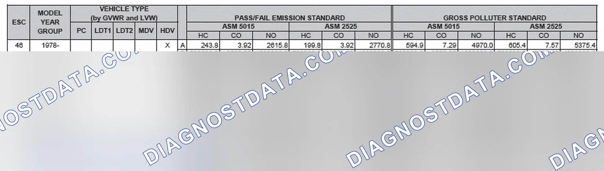 Scheme 2: California Emission Standards - Enhanced & Partially Enhanced Program Areas - Heavy Duty Vehicles (ASM Test)