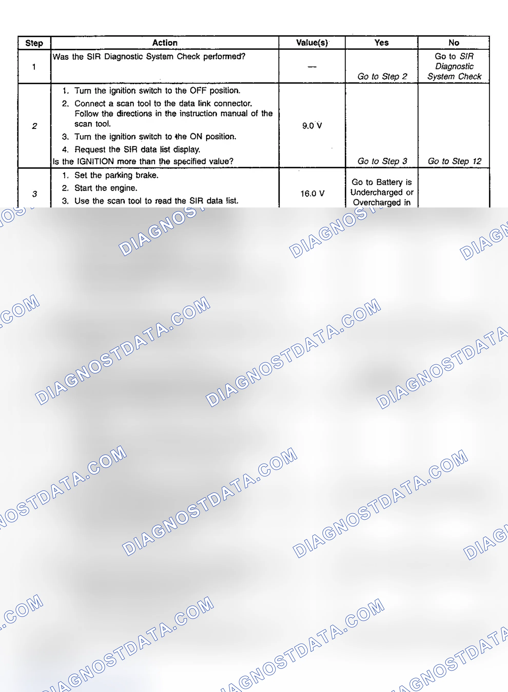 Scheme 20: Diagnostic Chart Step References