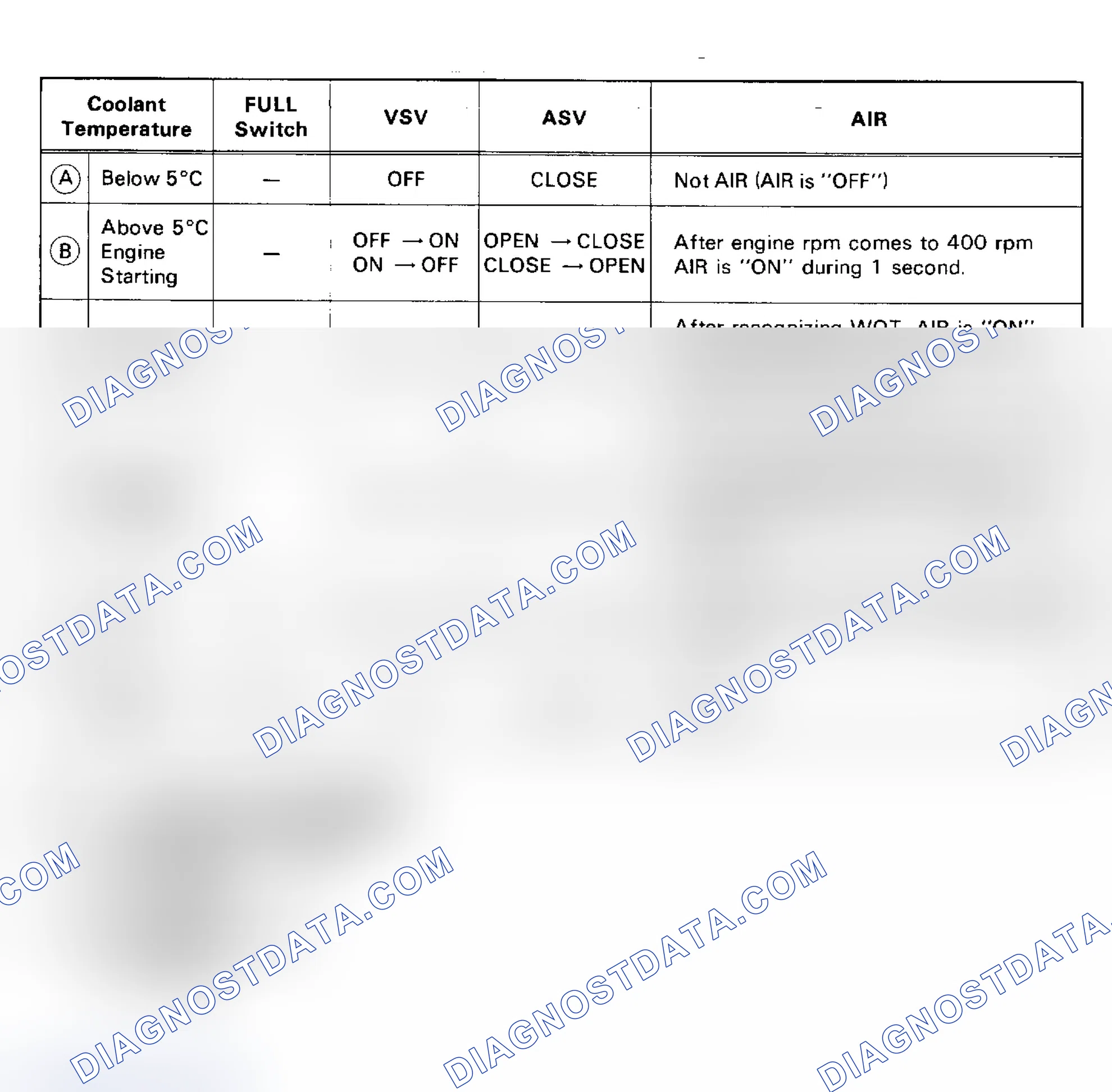 Scheme 162