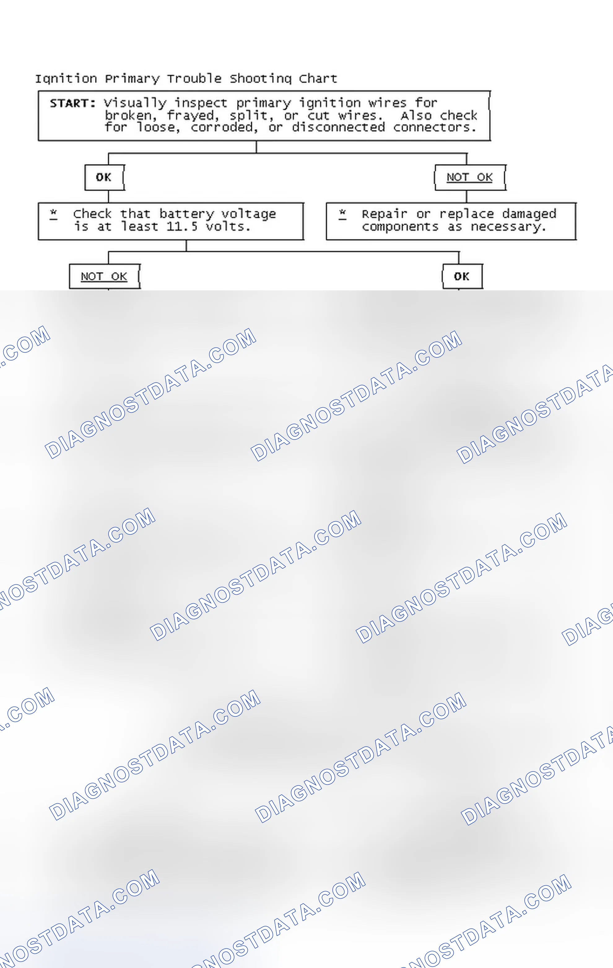 Scheme 4: Ignition Primary Trouble Shooting Chart