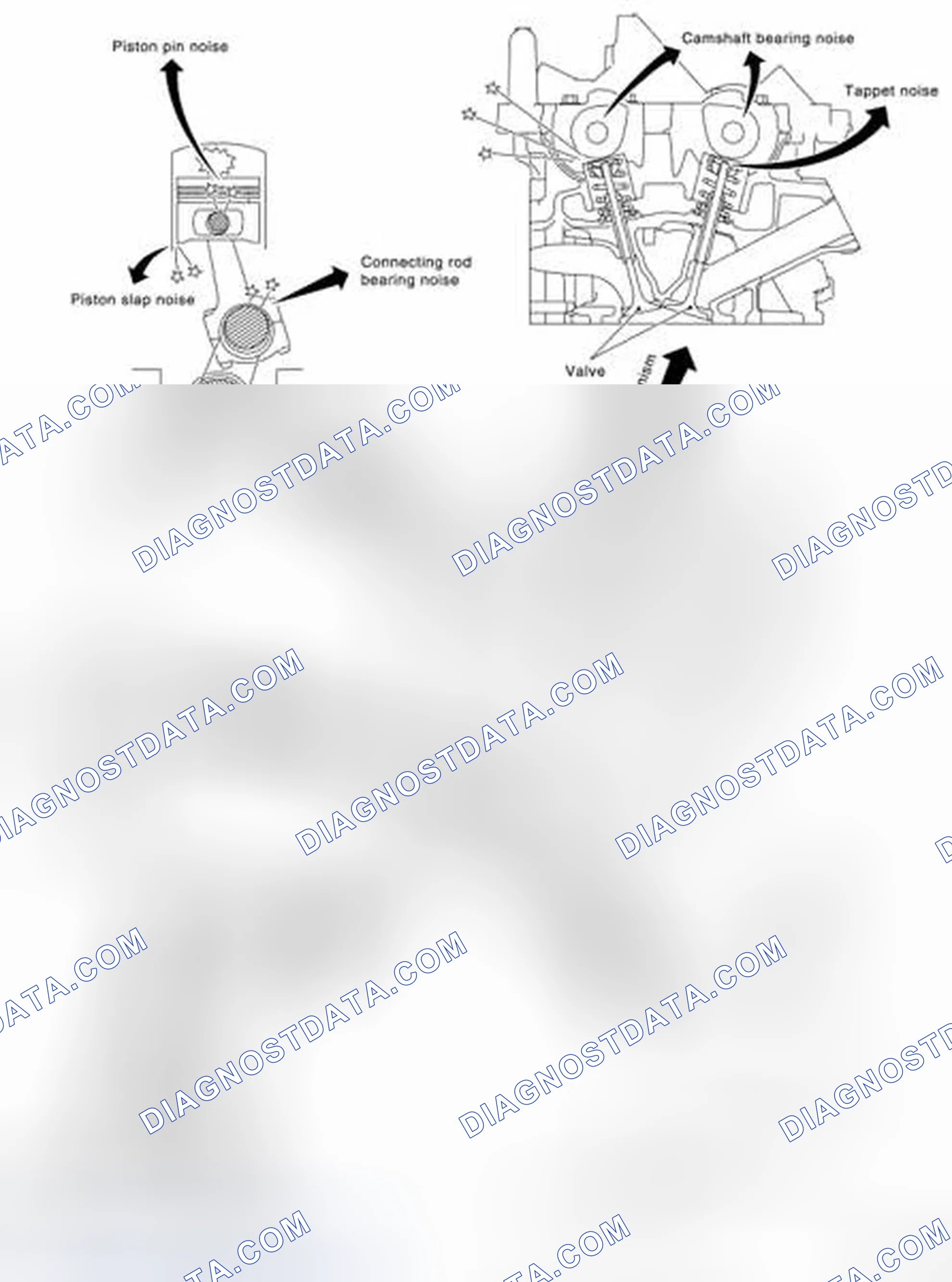 Scheme 12: NVH troubleshooting Chart