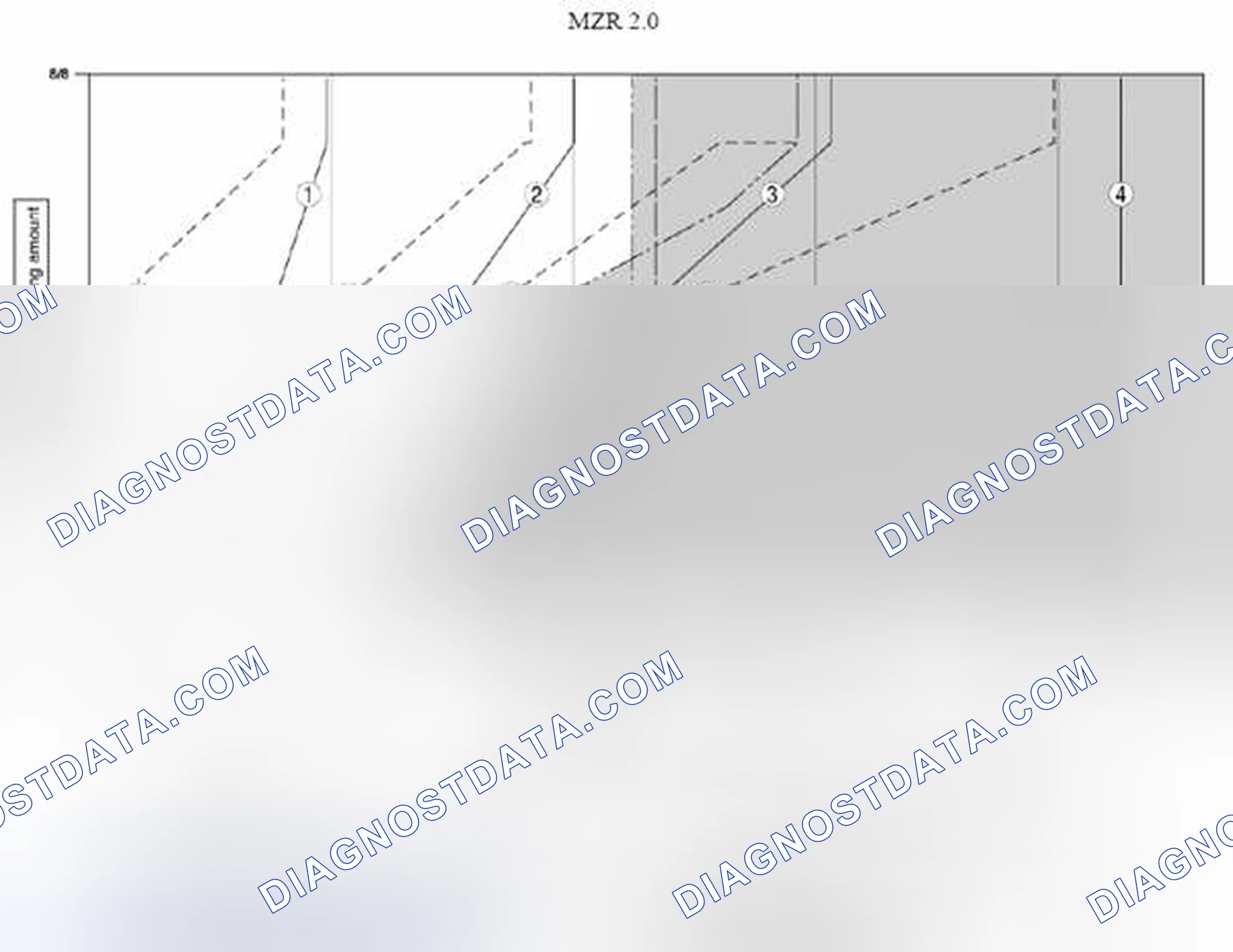 Scheme 1572: Shift Diagram (Normal Mode at D Position) - MZR 2.0