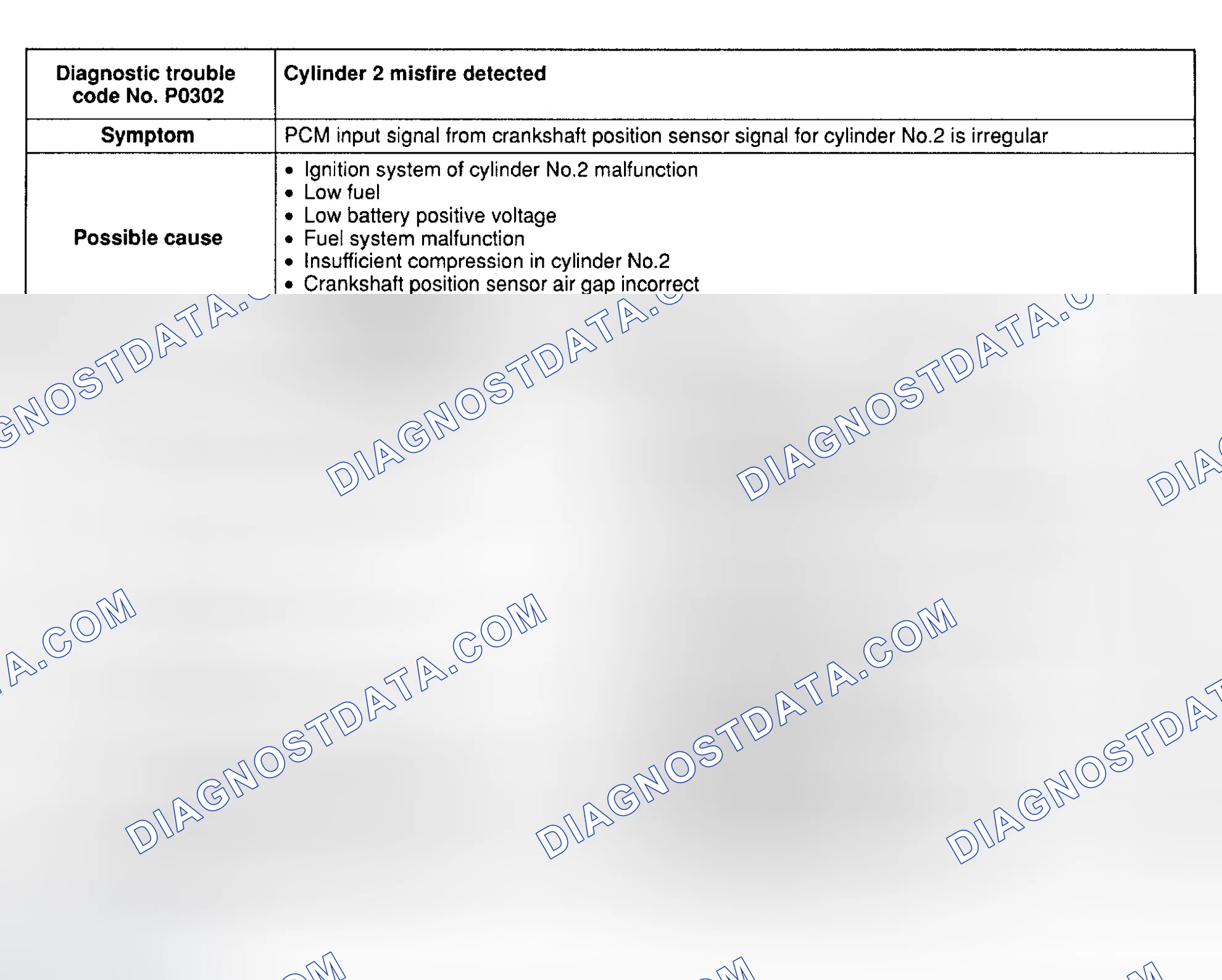 Scheme 65: DTC P0302: CYLINDER NO. 2 MISFIRE DETECTED