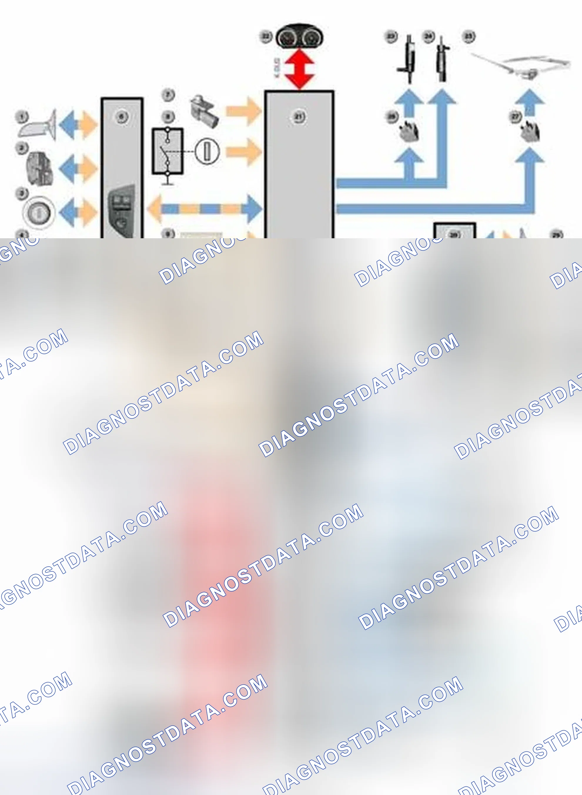 Scheme 209: Central Body Electronics Overview