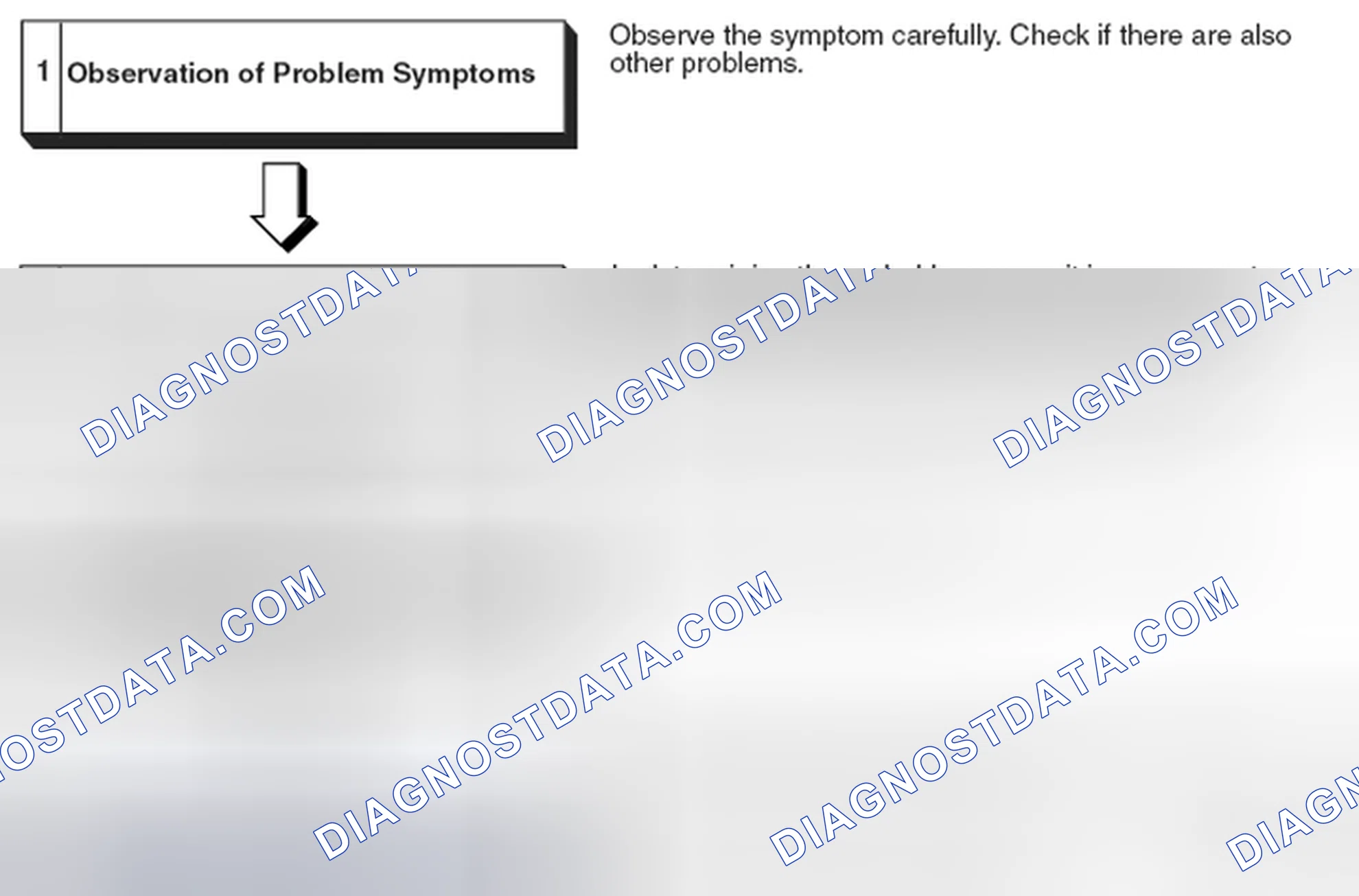 Scheme 3: TROUBLESHOOTING STEPS