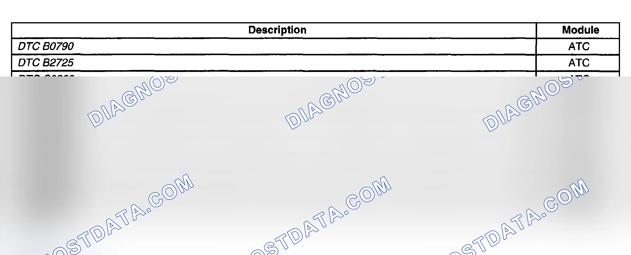 Scheme 40: Diagnostic Trouble Code (DTC) List