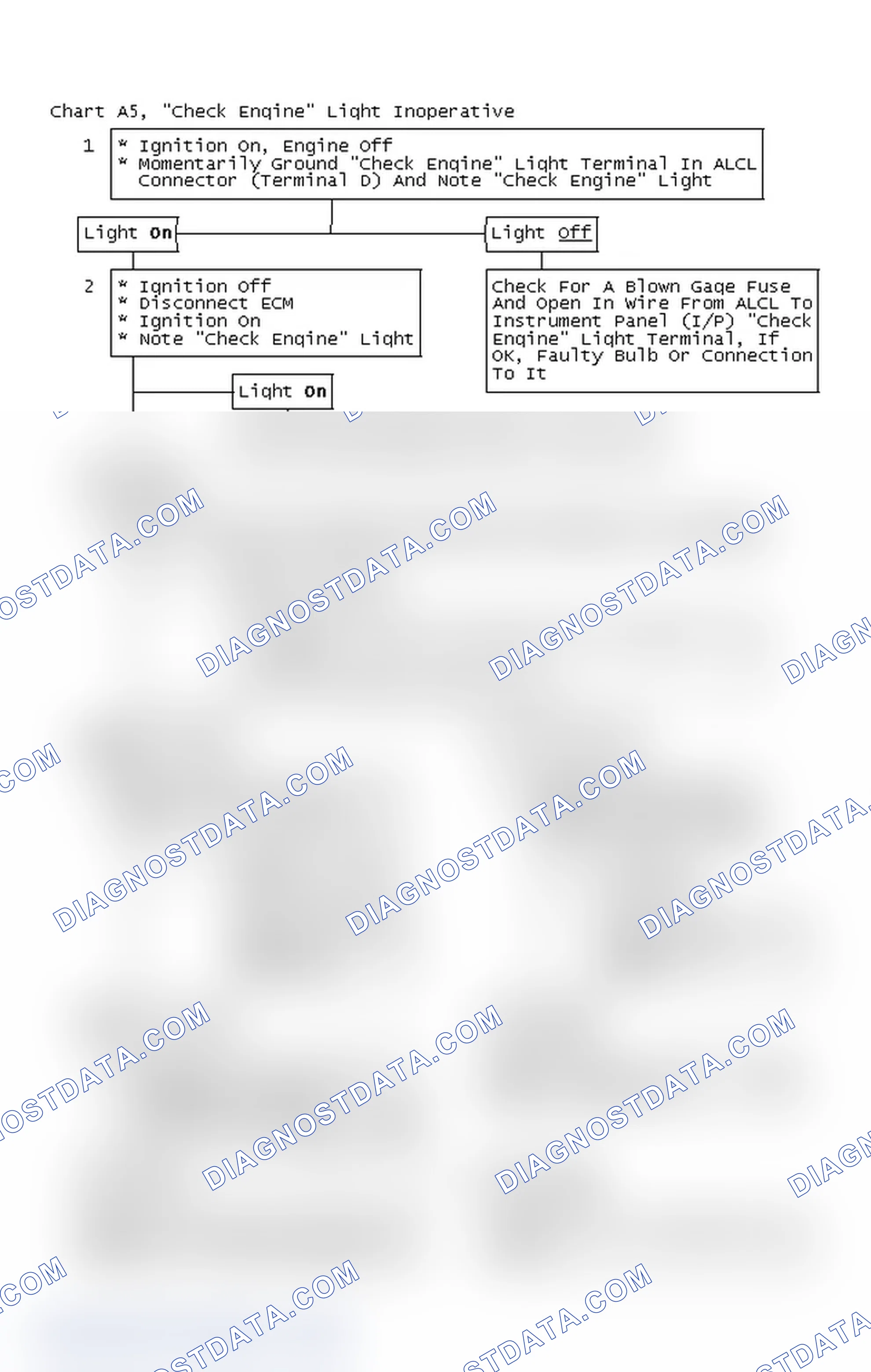 Scheme 143: Flow Chart A5, "Check Engine" Light Inoperative