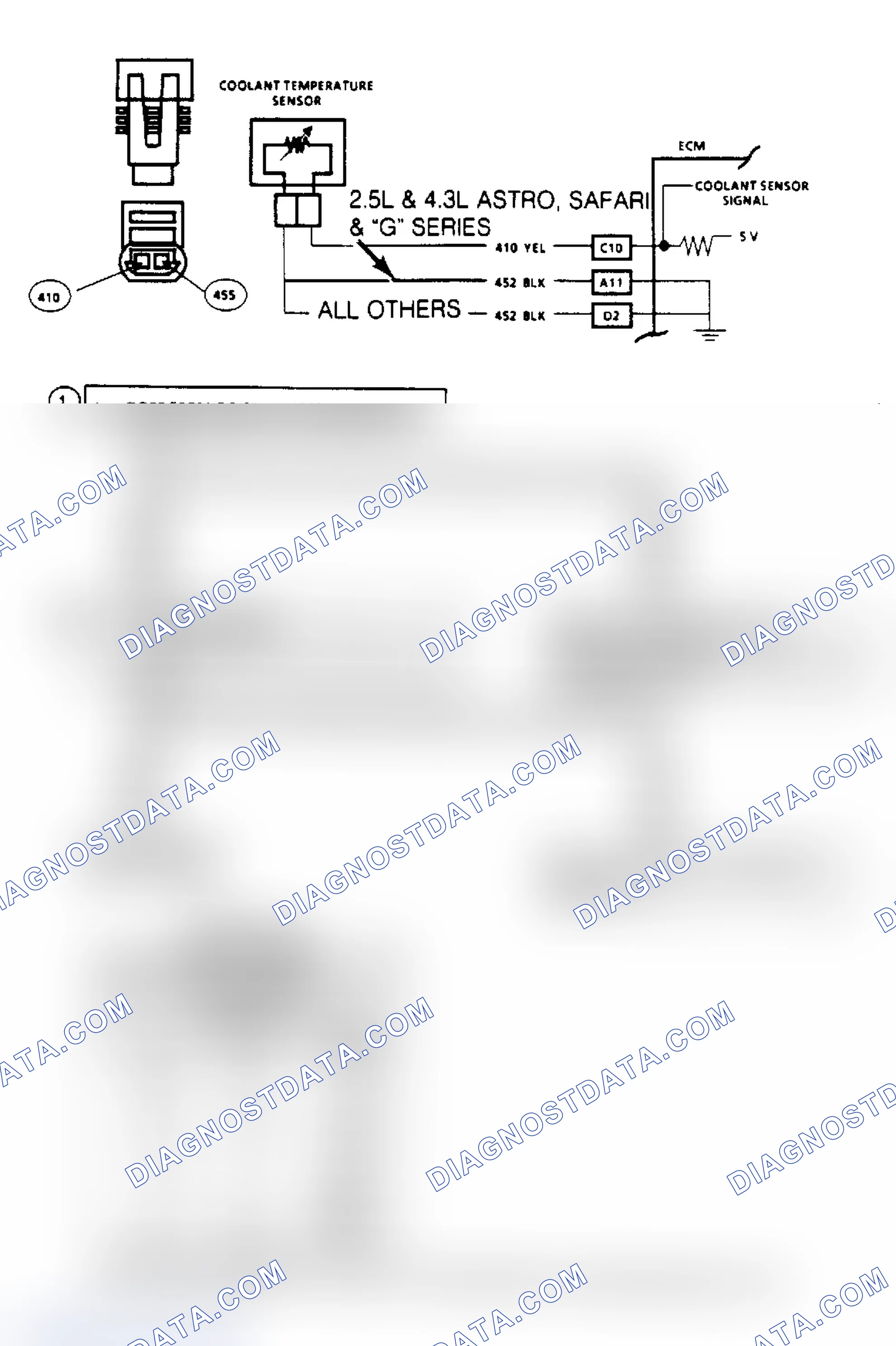 Scheme 112: Code 14, CTS (High Temp Indicated) ("SCAN" Diagnostics)