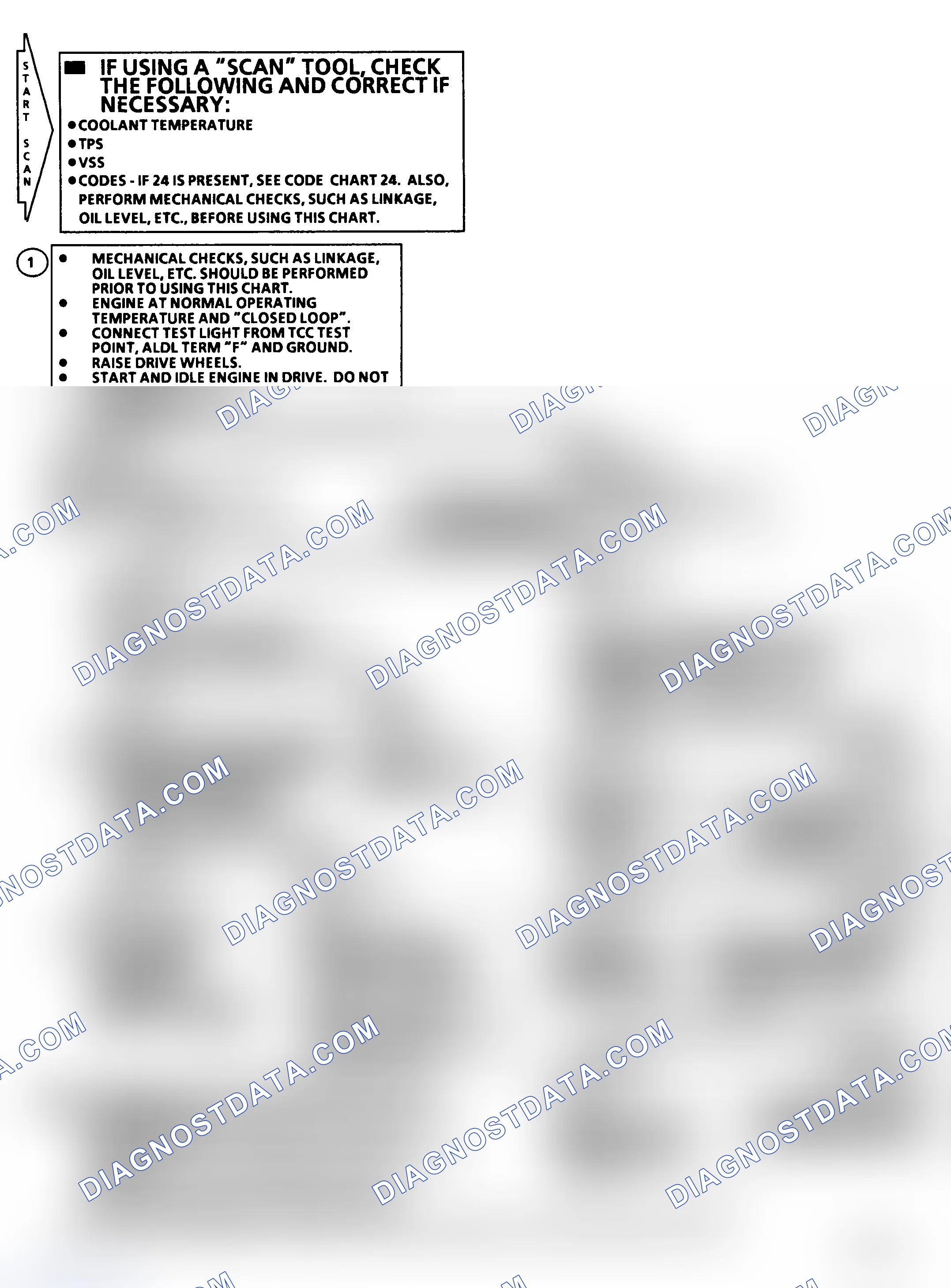 Scheme 128: Flow Chart C8, Torque Converter Clutch (3.0L "N" Body)