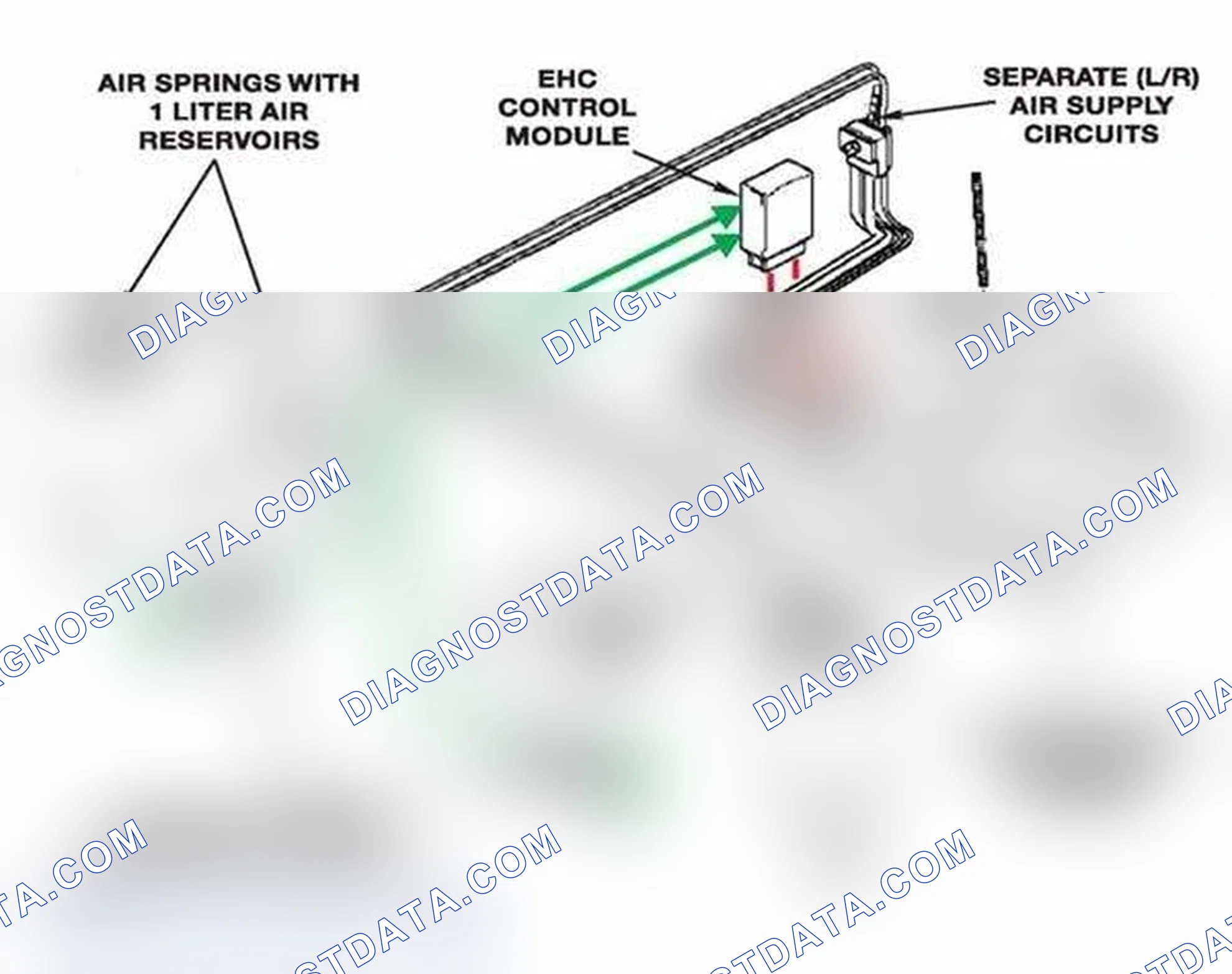 Scheme 178: Identifying Air Suspension System Components