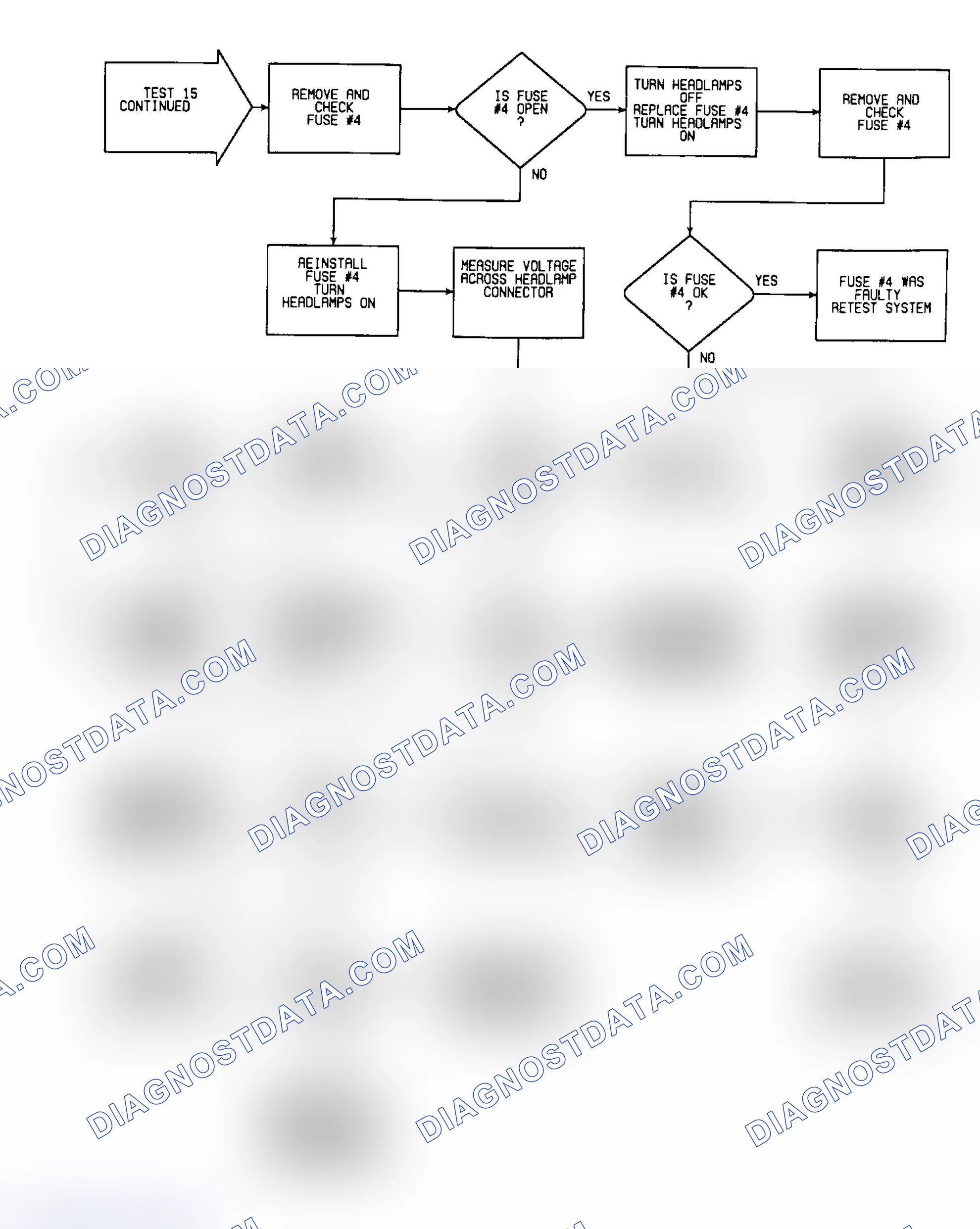 Scheme 160: Test 15: Flow Chart (2 of 2)