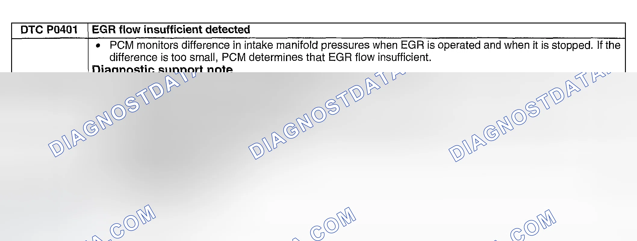 Scheme 180: DTC P0401: EGR FLOW INSUFFICIENT DETECTED