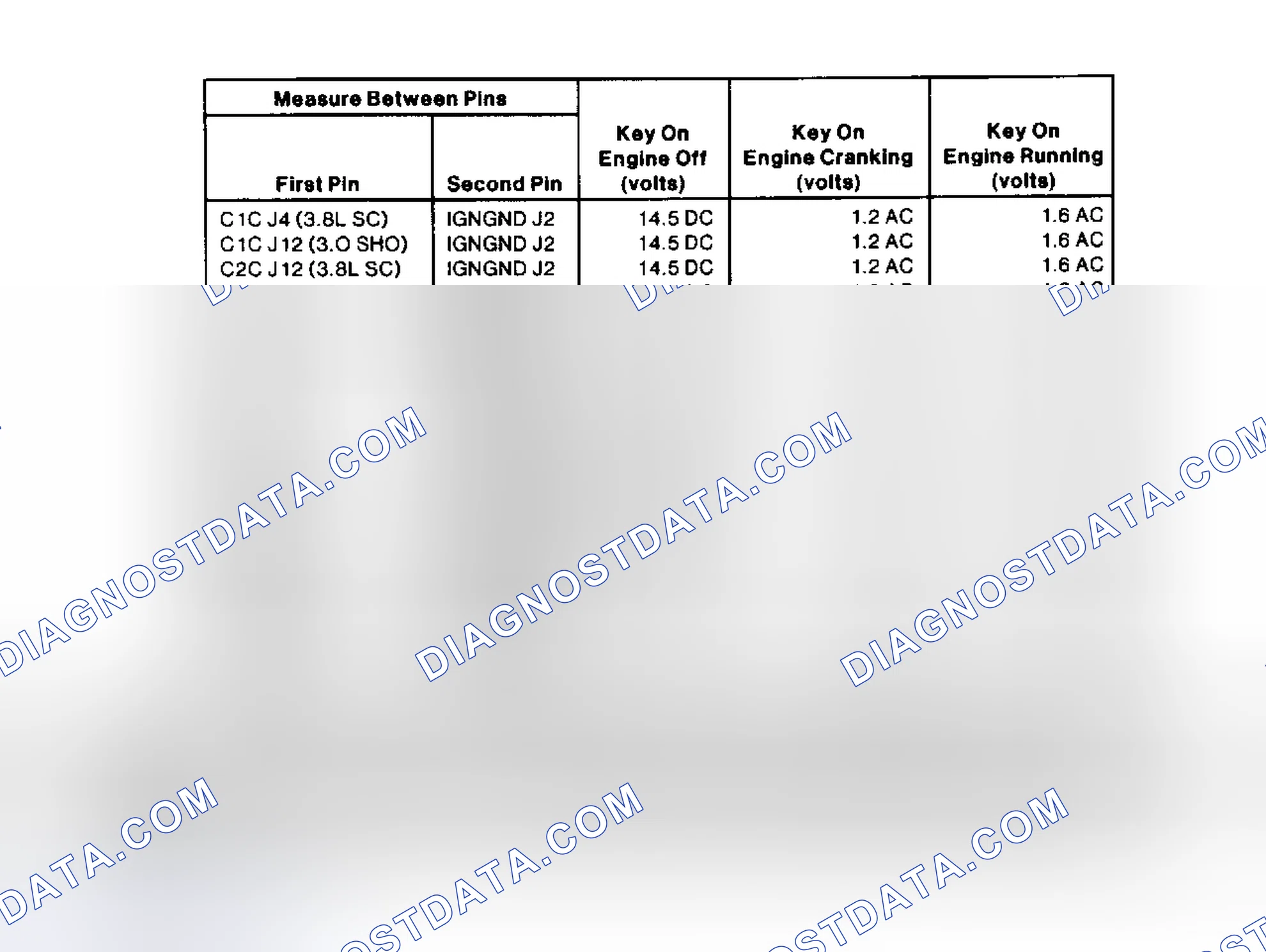 Scheme 163: DIS System Pin Voltage Chart (3.0L SHO & 3.8L SC)