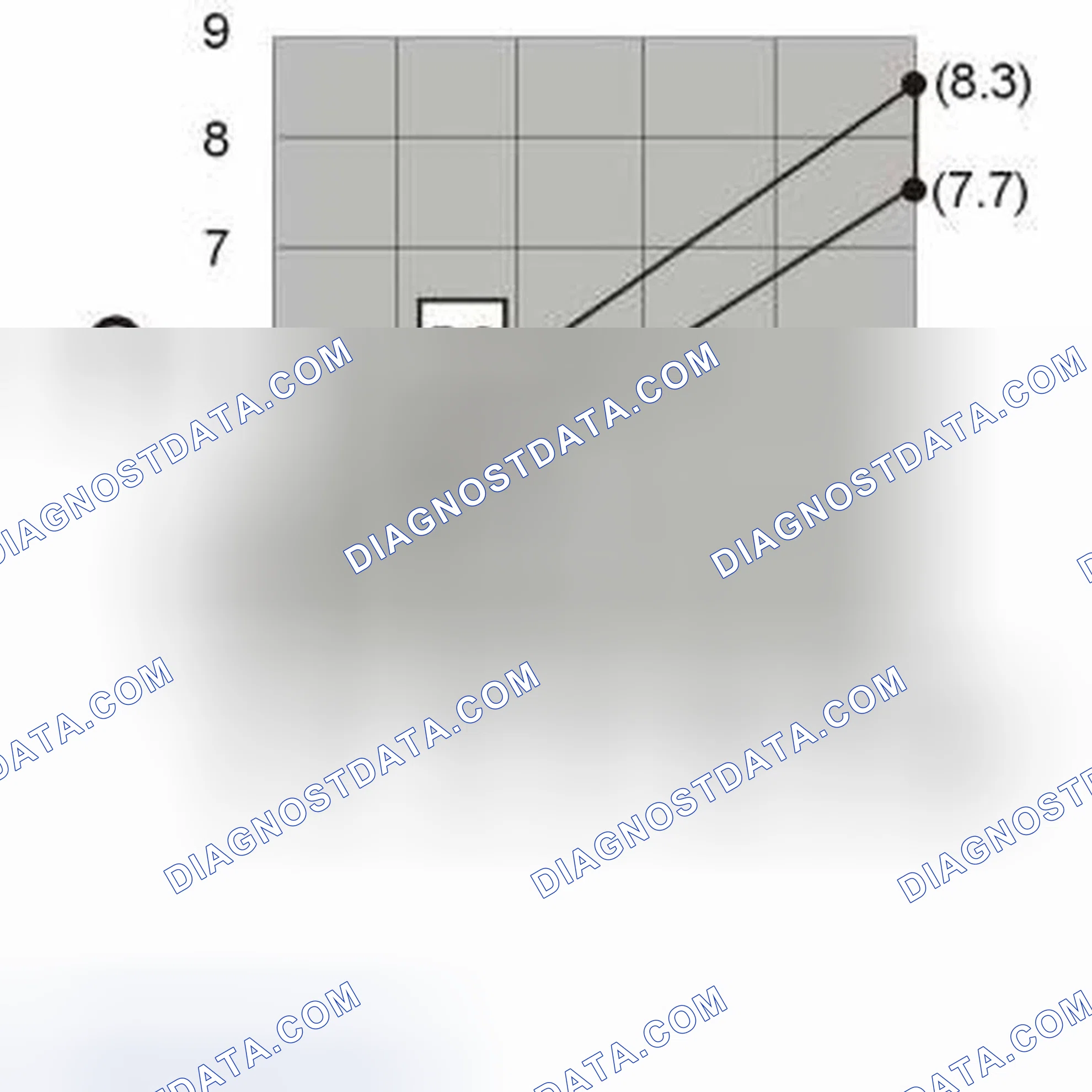 Scheme 22: LINEAR PRESSURE SOLENOID SLT, SLB1, SLC1, SLC2, SLC3 AND LOCK-UP SOLENOID SLU