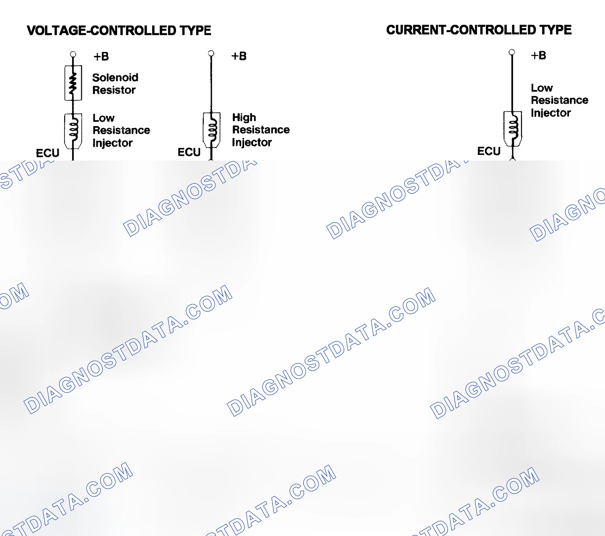 Scheme 4: Injector Driver Types - Current and Voltage
