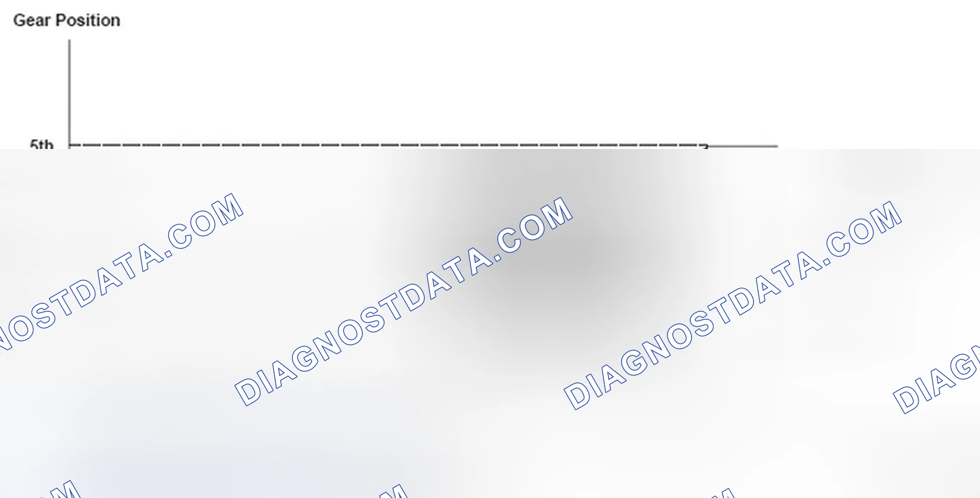 Scheme 229: Gear Position To Shift Status Graph