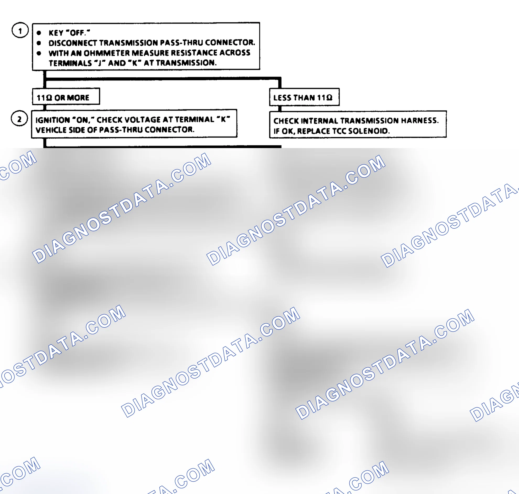 Scheme 328: Diagnostic Aids
