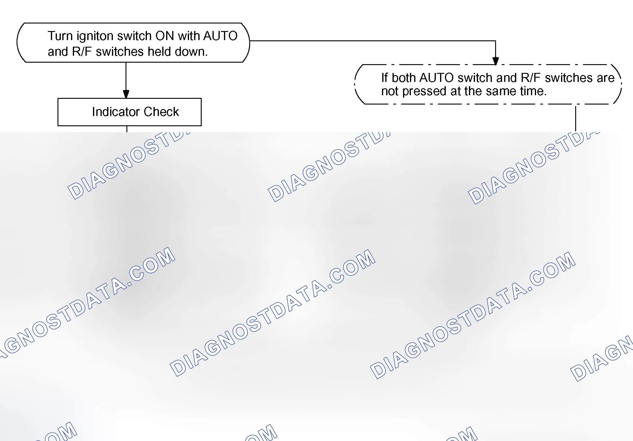 Scheme 2: PRE-CHECK
