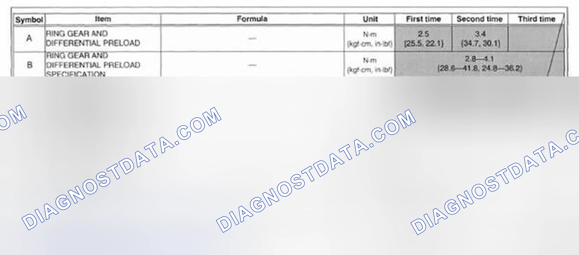 Scheme 759: Ring Gear And Differential Preload Measurement/Adjustment Description Example