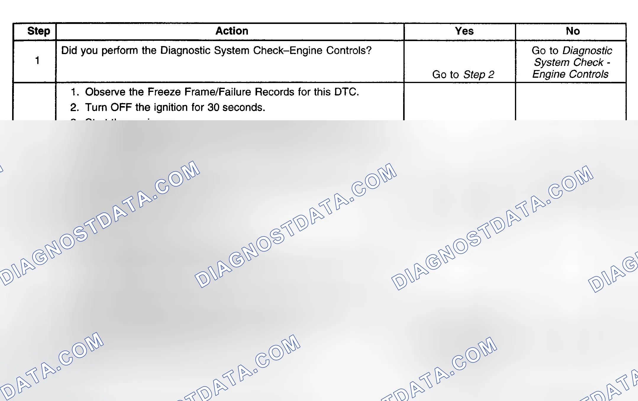 Scheme 212: Diagnostic Procedure