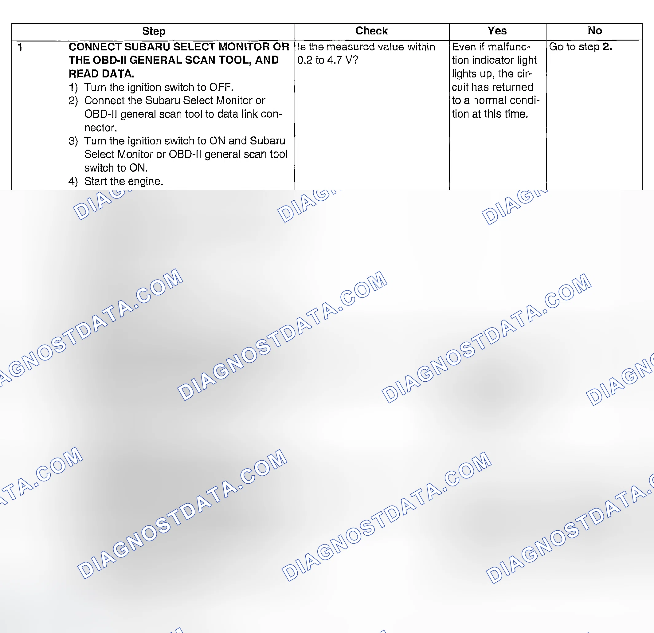 Scheme 861: DIAGNOSTIC PROCEDURE