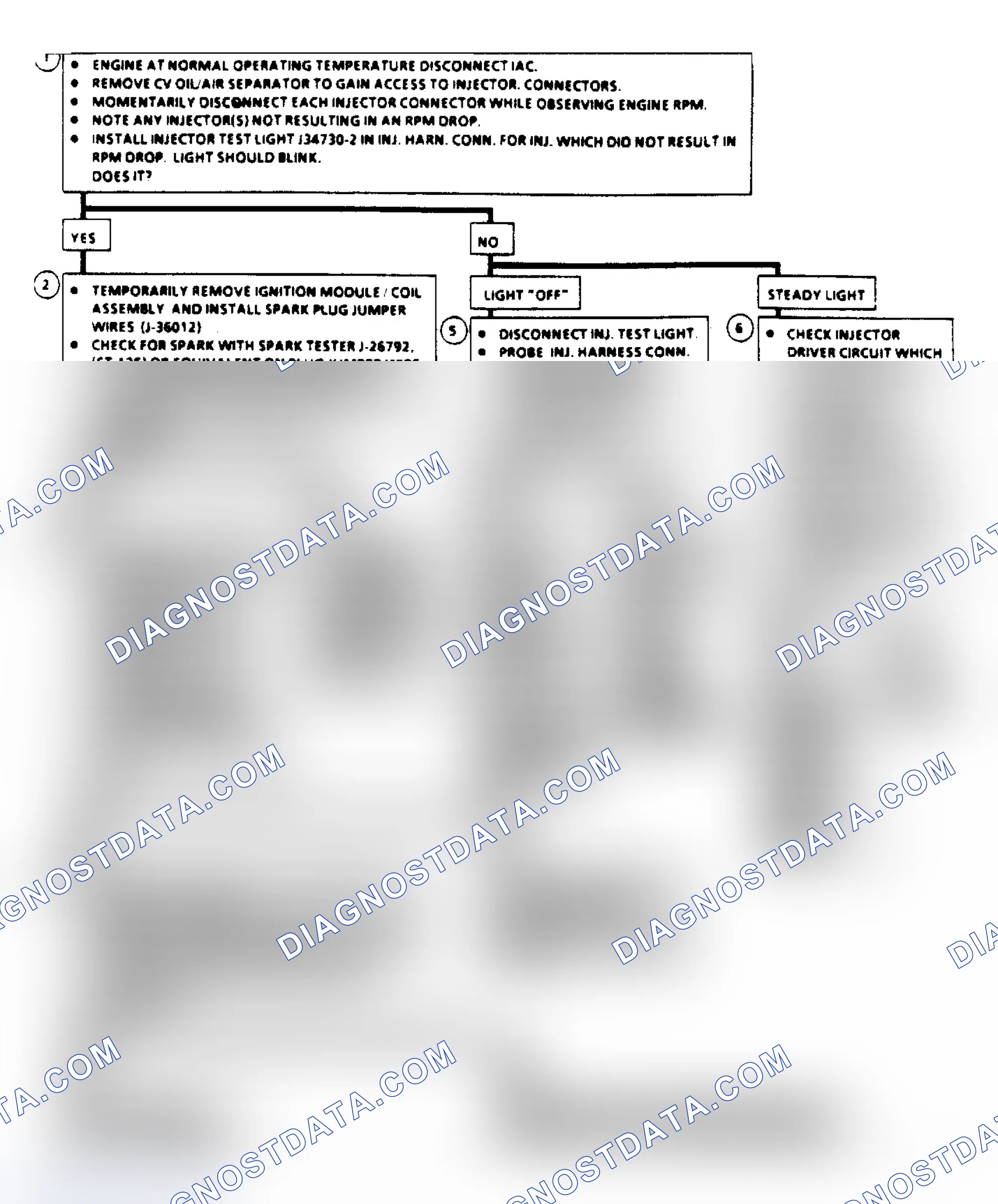 Scheme 355: Chart C-4M, IDI Misfire Diagnosis