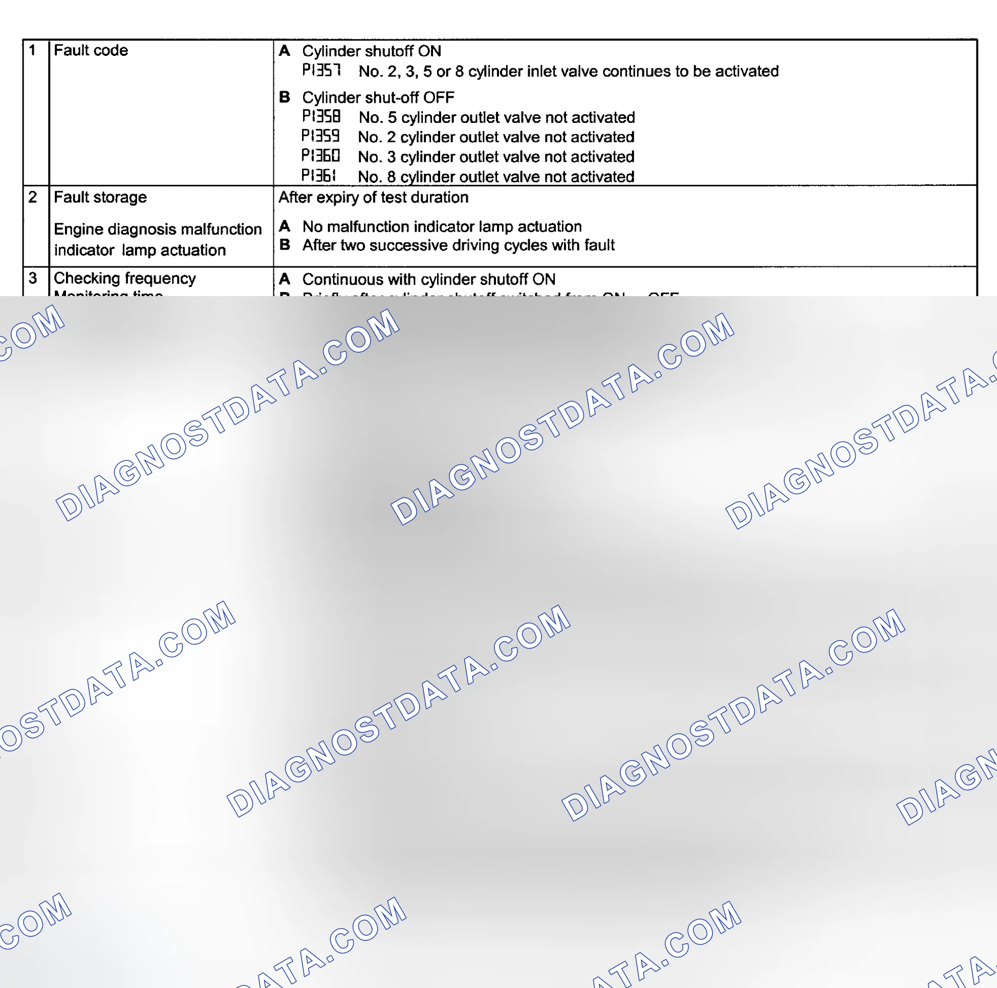Scheme 118: DTC P1357, P1358, P1359, P1360 & P1361 Test