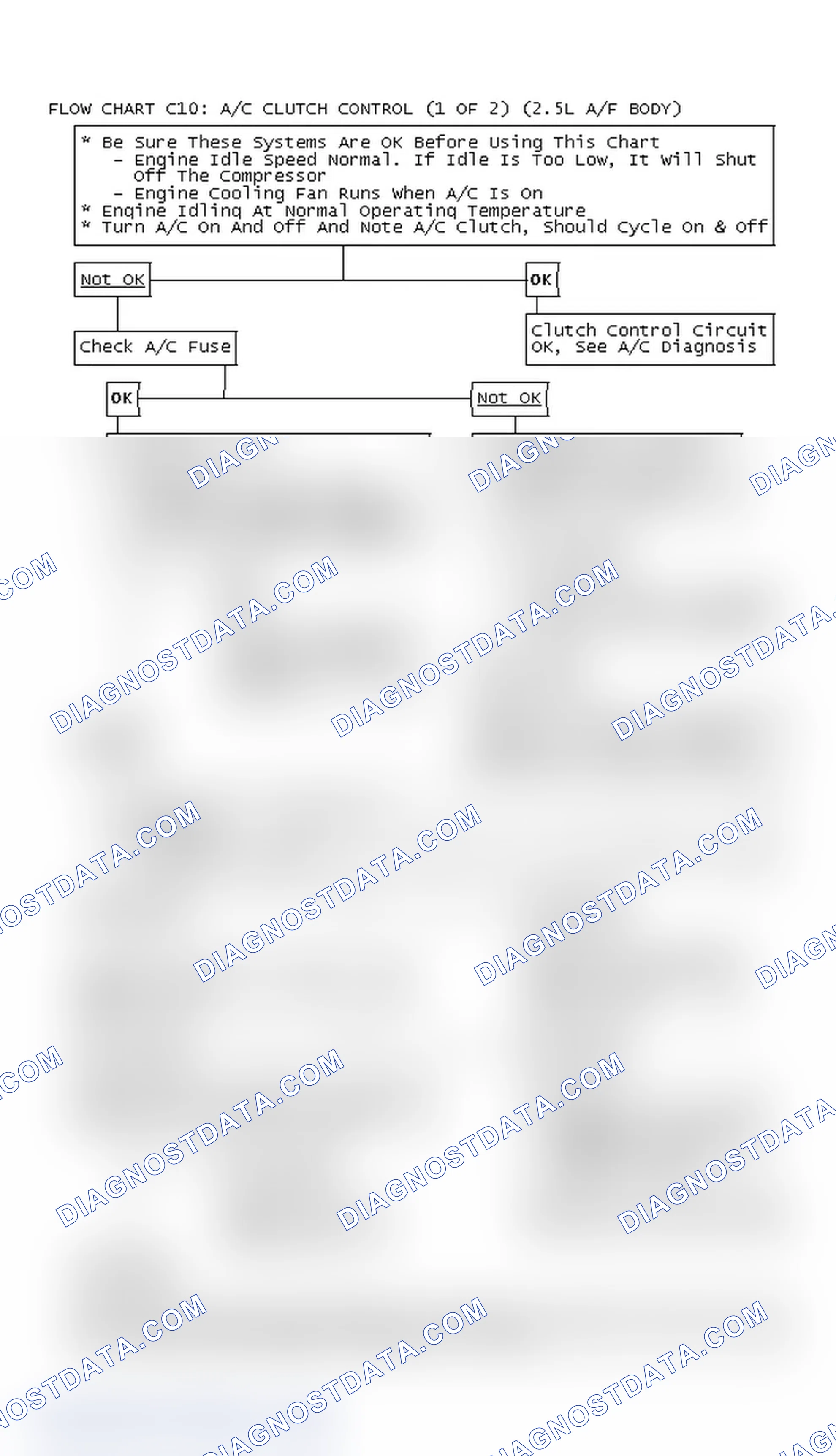 Scheme 286: Flow Chart C10: A/C Clutch Control (1 Of 2) (2.5L A/F Body)
