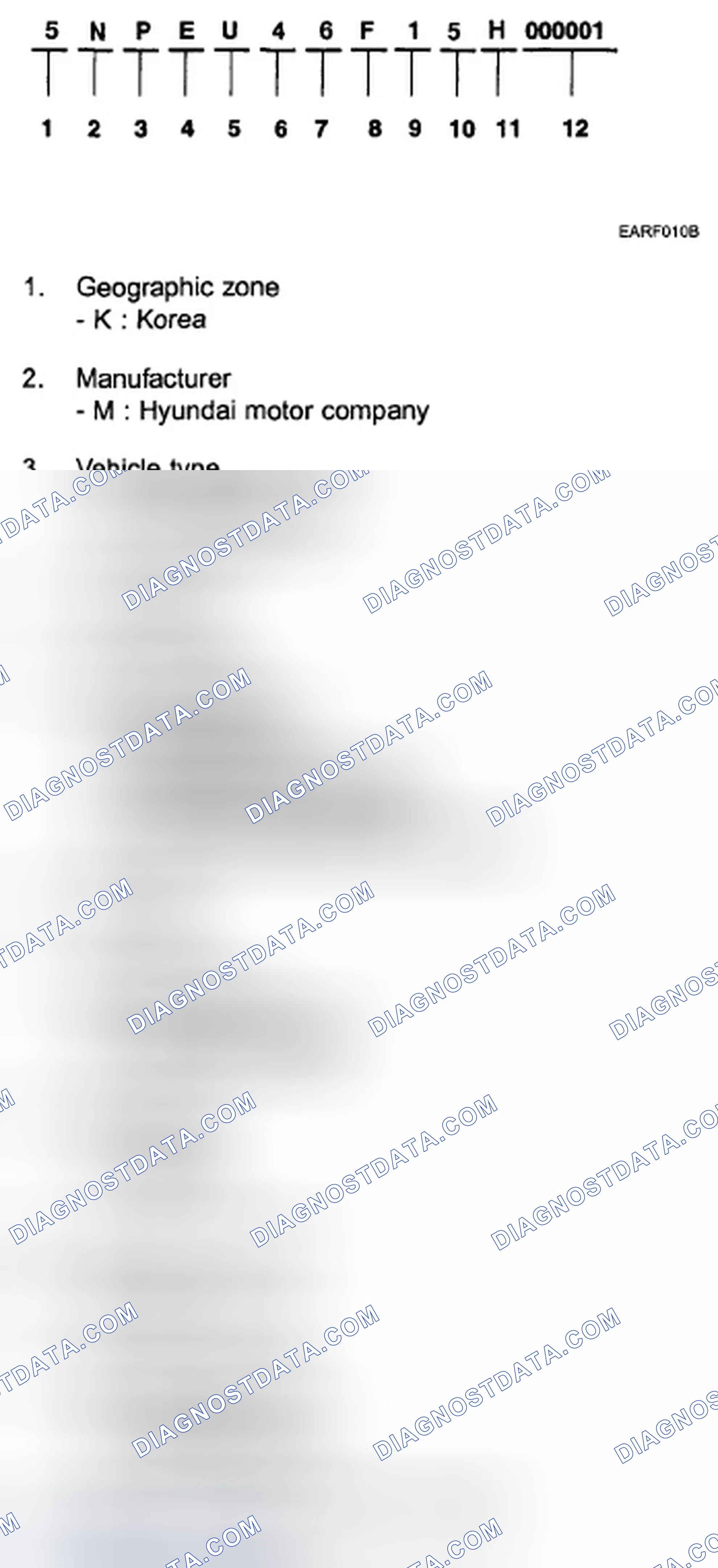 Scheme 6: VEHICLE IDENTIFICATION NUMBER