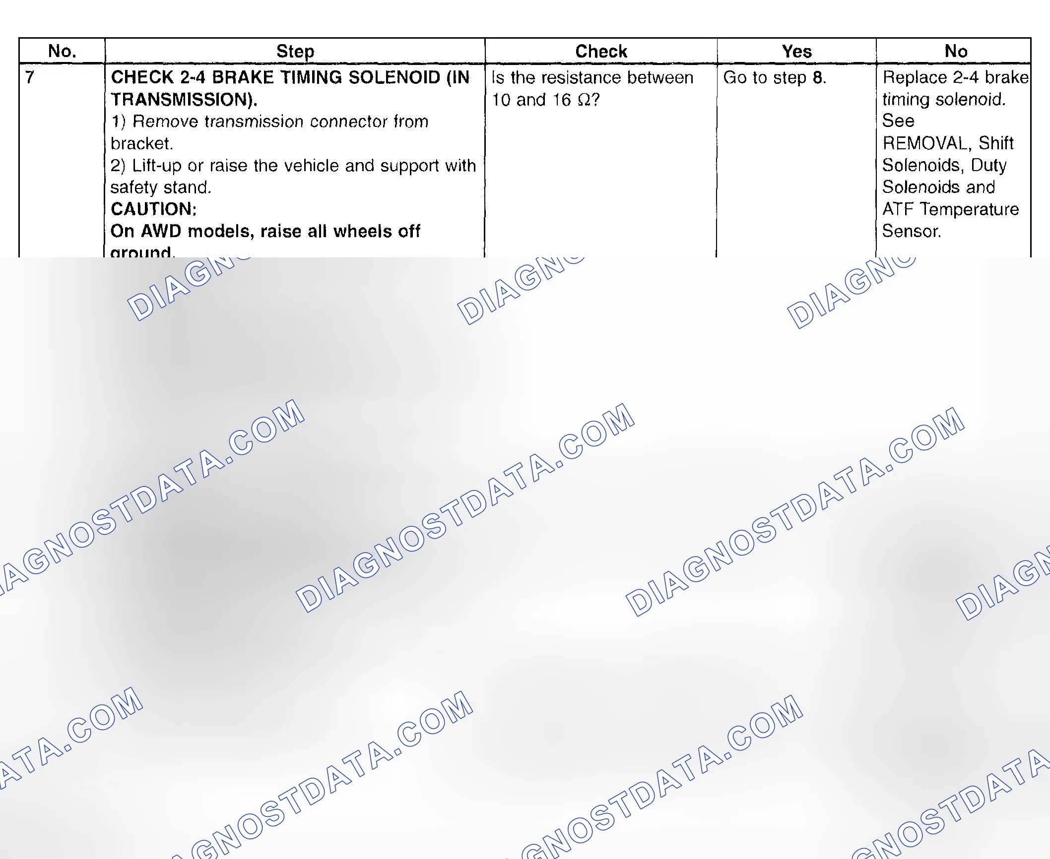 Scheme 733: Trouble Code 74 - Diagnostic Chart (3 Of 3)