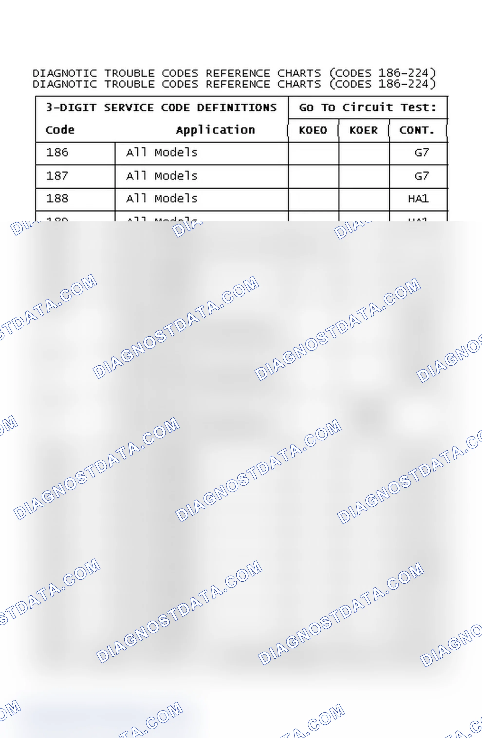 Scheme 18: Diagnostic Trouble Codes Reference Charts (Codes 186-224)