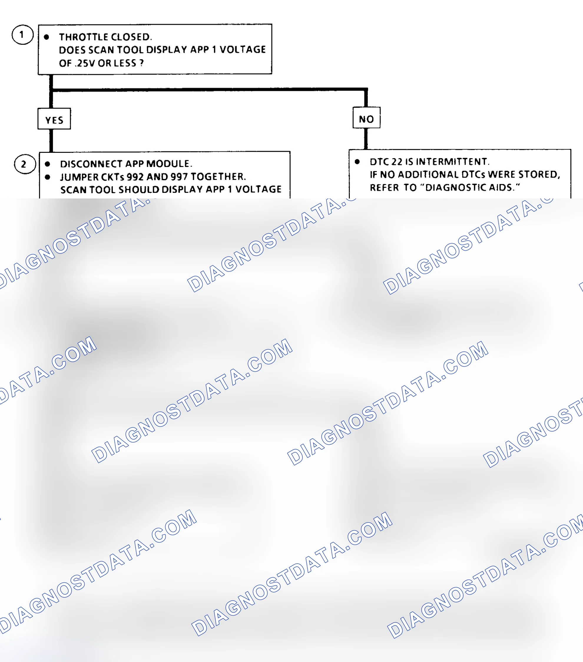 Scheme 24: DTC 22 Flow Chart (6.5L Diesel) APP No. 1 Circuit Low (Models With PCM)