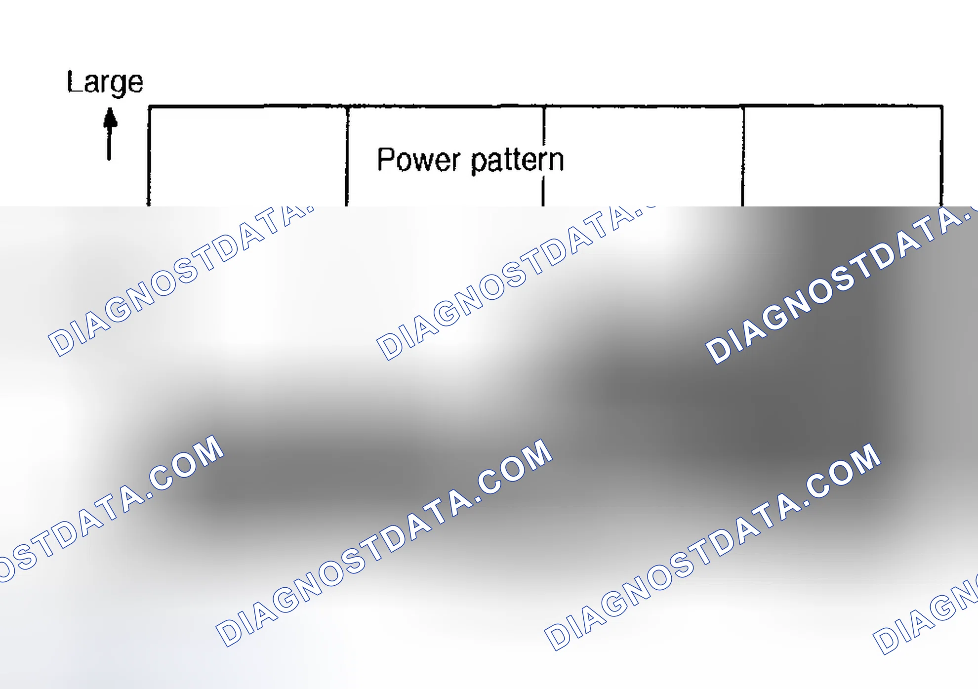Scheme 1265: Power Pattern To Base Pattern