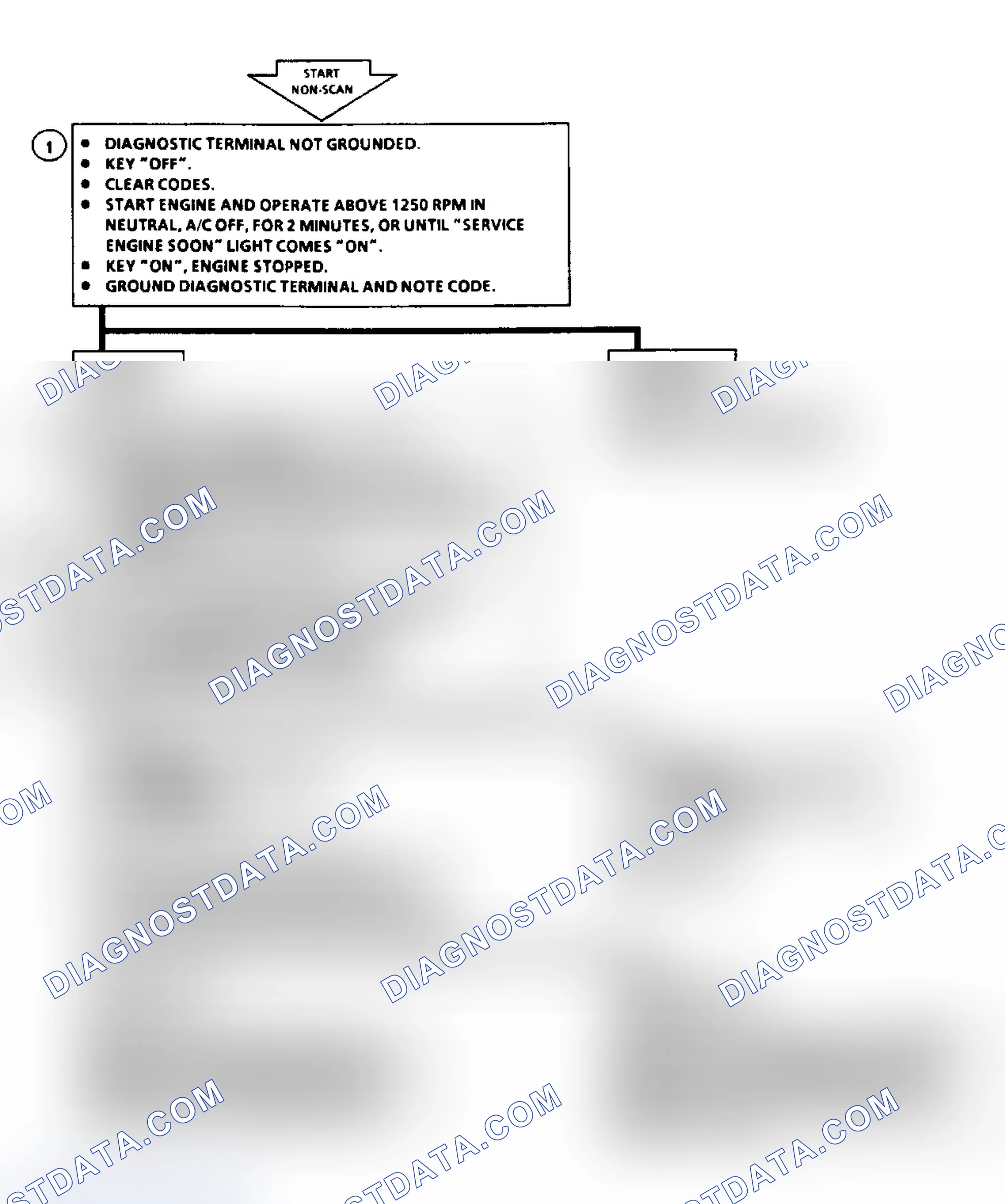 Scheme 41: Code 22: Flow Chart TPS Signal Voltage High