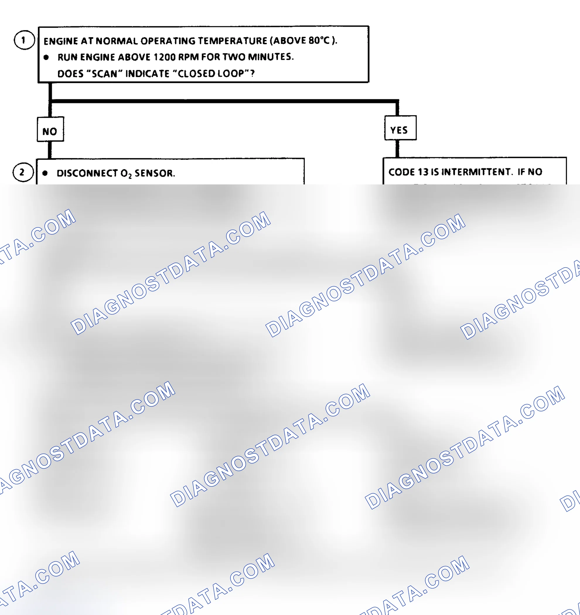 Scheme 84: Flow Chart, Code 13: Open Oxygen (O2) Sensor Circuit