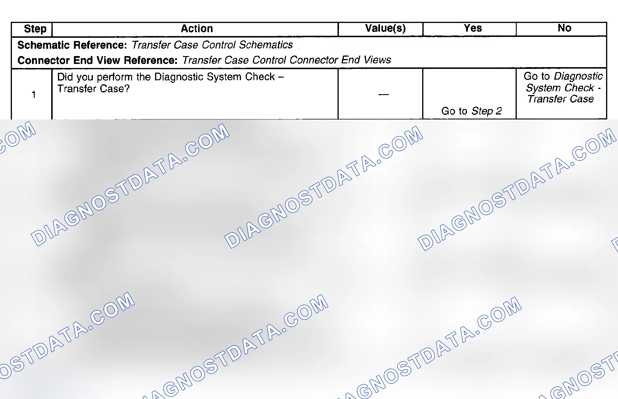 Scheme 53: Test Description