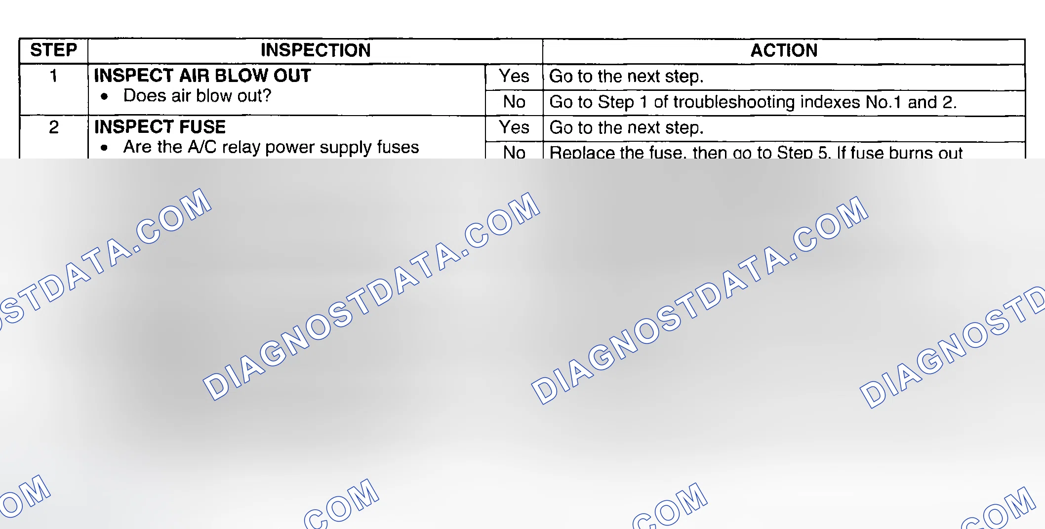 Scheme 97: Diagnostic procedure