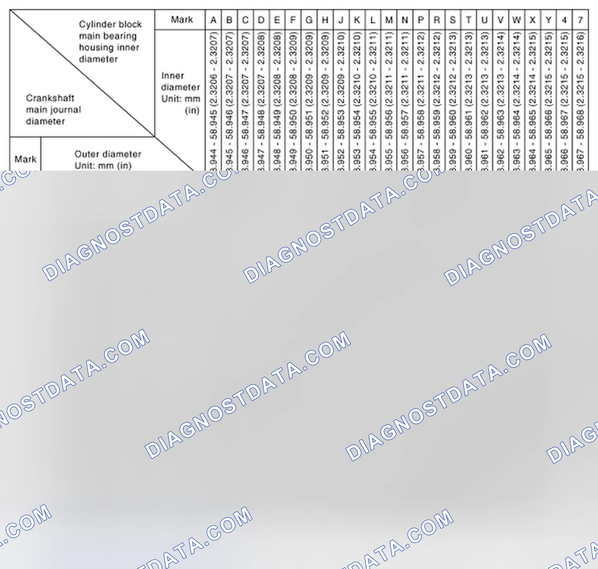 Scheme 195: MAIN BEARING SELECTION TABLE (No. 1, 3 and 5 journals)