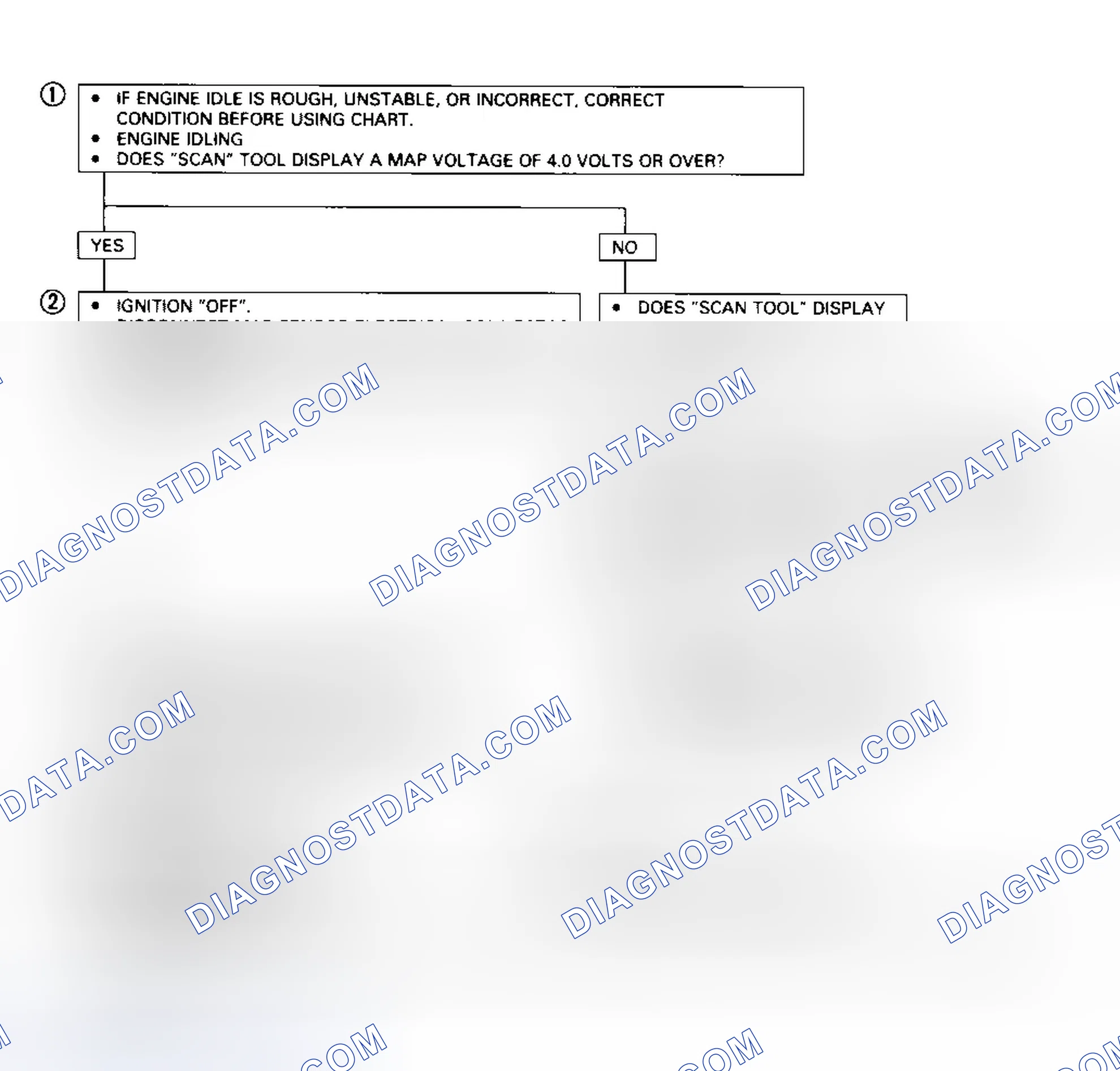 Scheme 73: Code 33A - Diagnostic Flowchart (3.2L Passport MAP Sensor (Signal Voltage High)