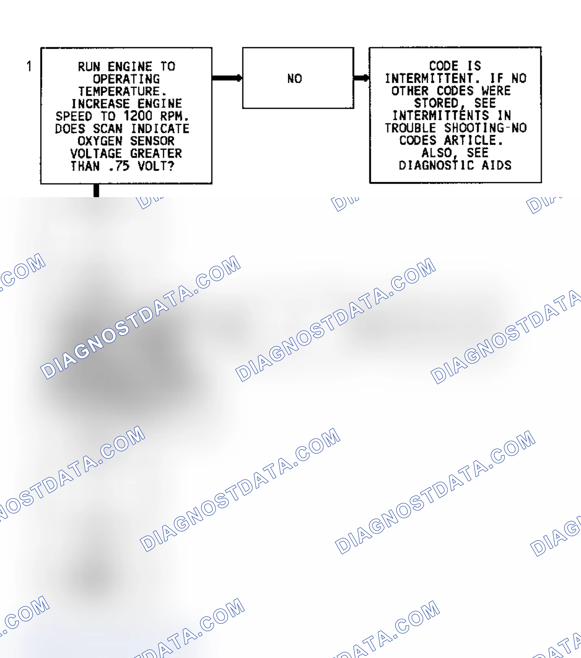 Scheme 174: Code 45 Flow Chart (5.0L) Rich Exhaust Indication