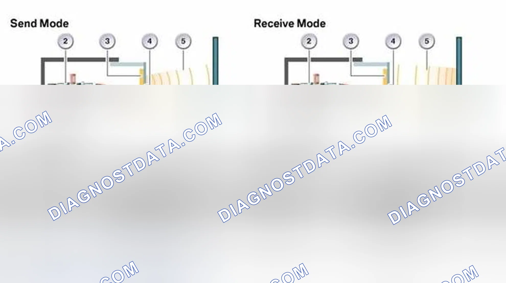 Scheme 274: Receive Mode