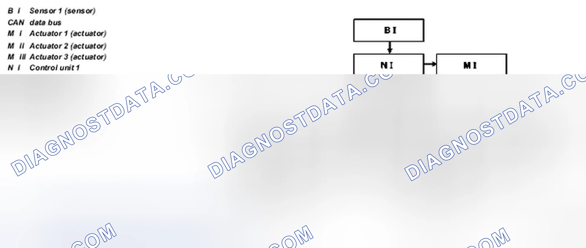 Scheme 33: Data Bus System, Block Function Diagram