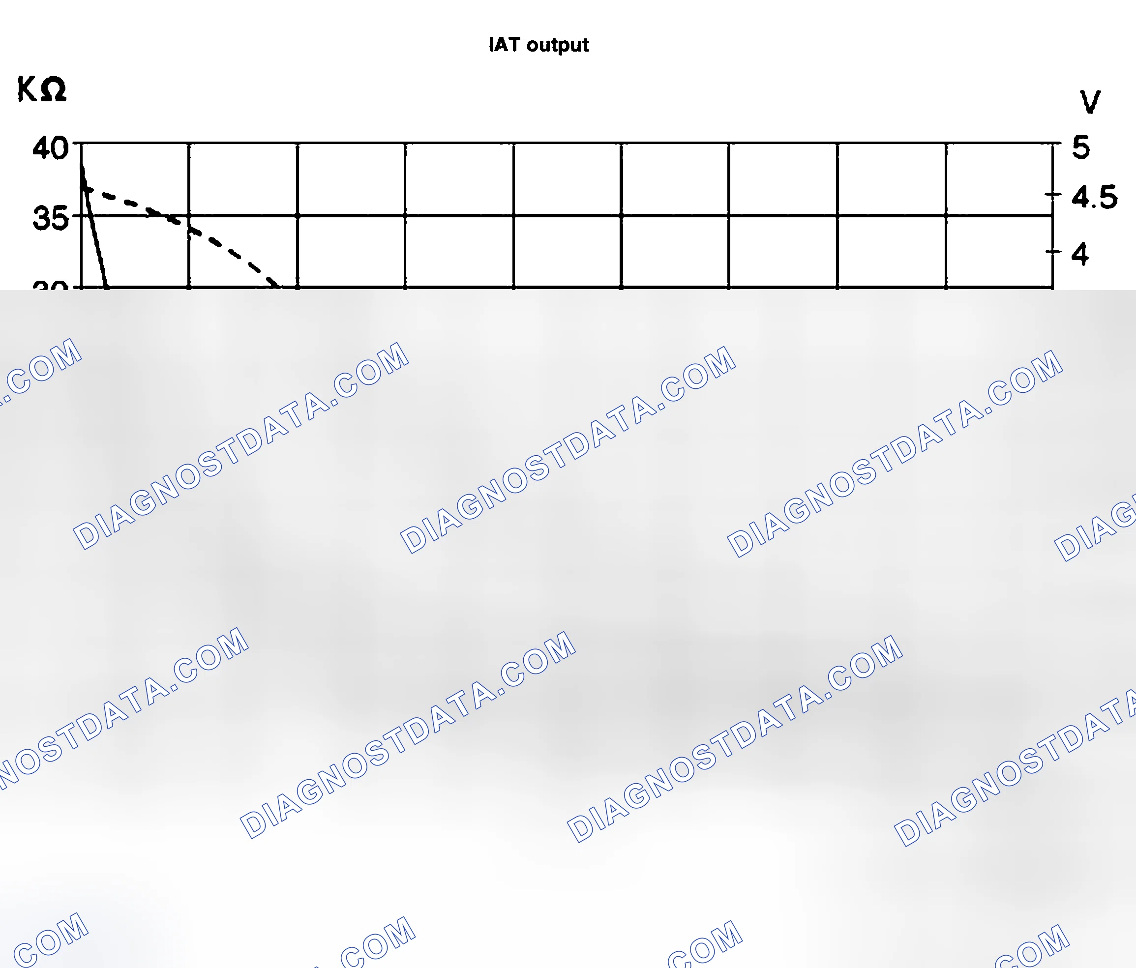 Scheme 45: INTAKE AIR TEMPERATURE (IAT) SENSOR